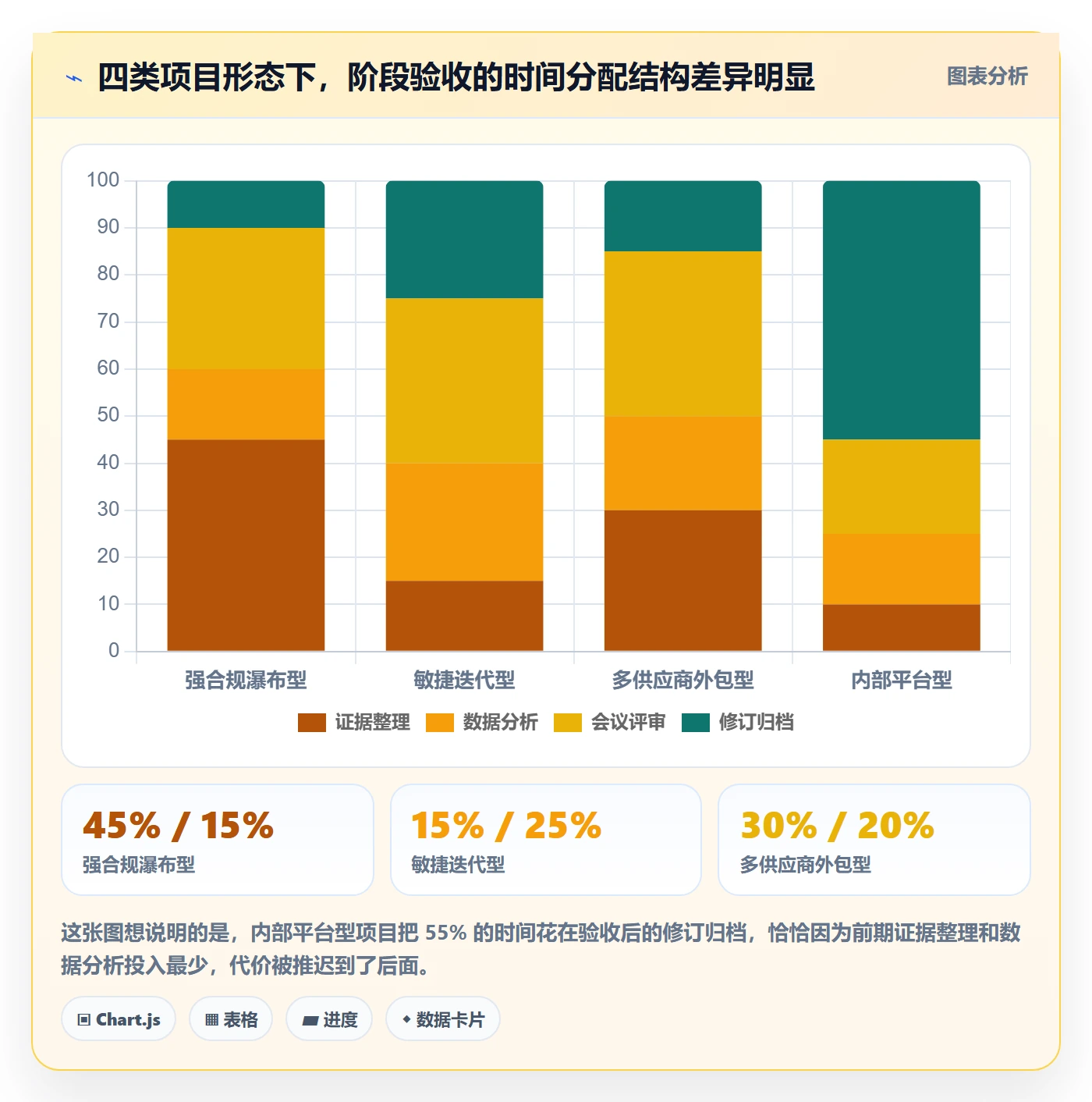 项目阶段阶段验收全流程：项目成员数据分析与一文讲清