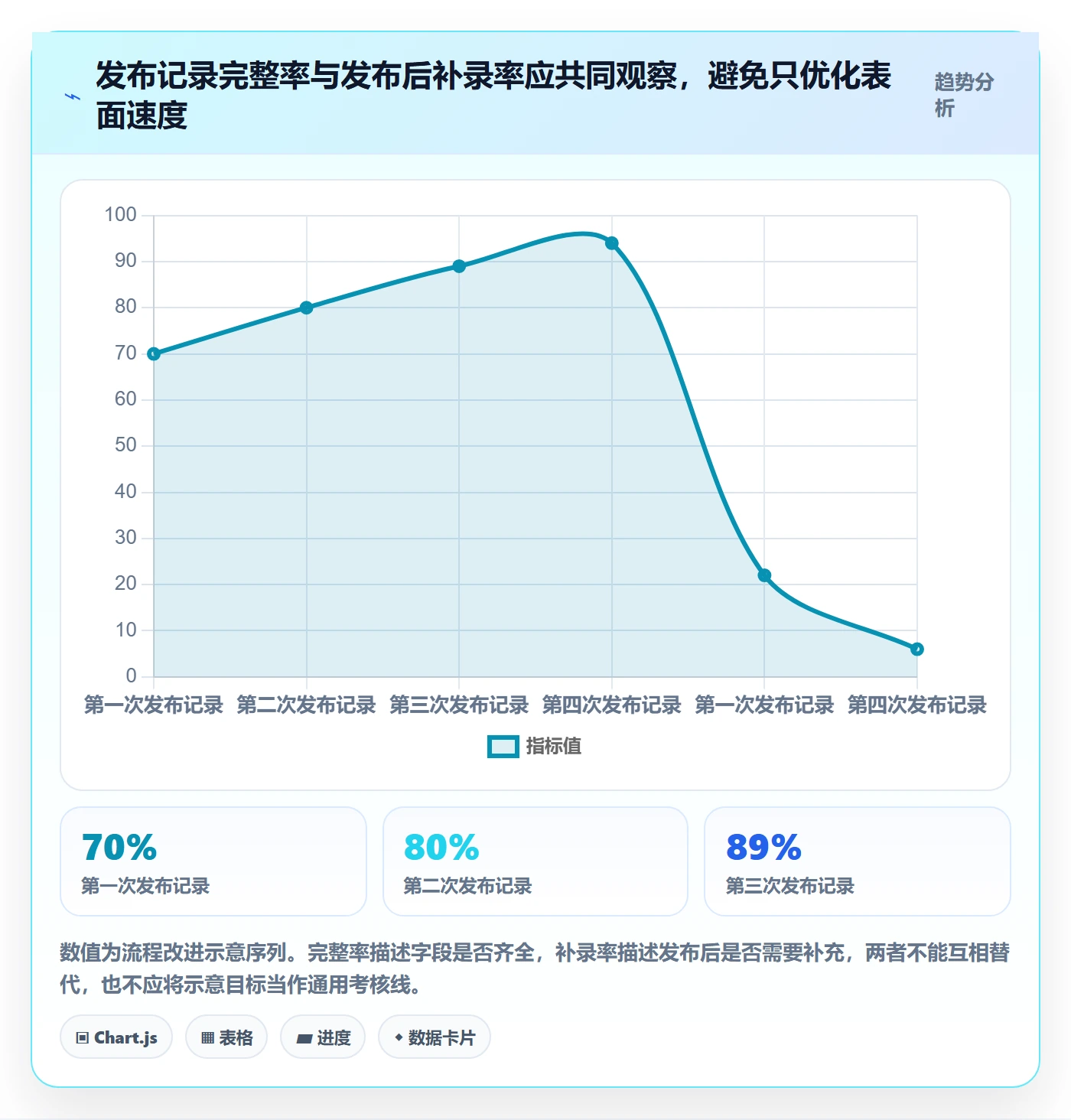 发布记录实操方法：产品经理提升版本管理效率的流程优化方法与模板