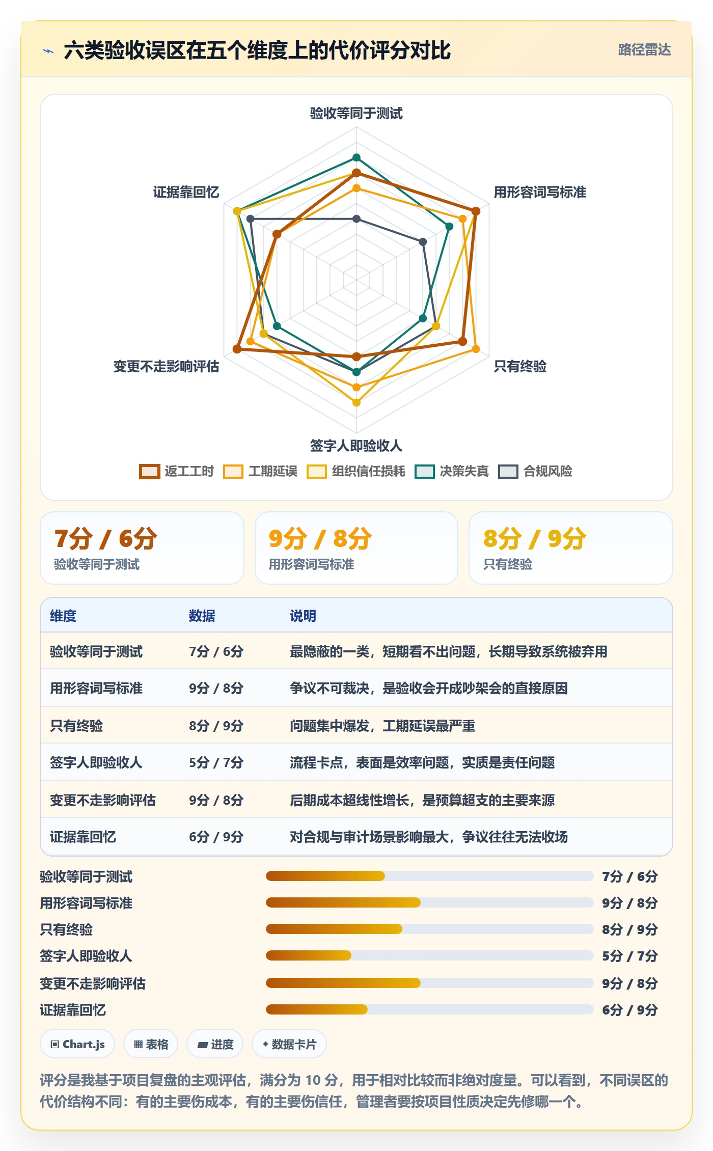 验收标准最佳实践:企业管理者项目目标落地方案,常见问题