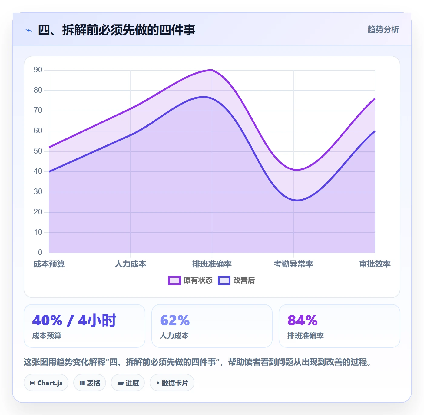 四、拆解前必须先做的四件事