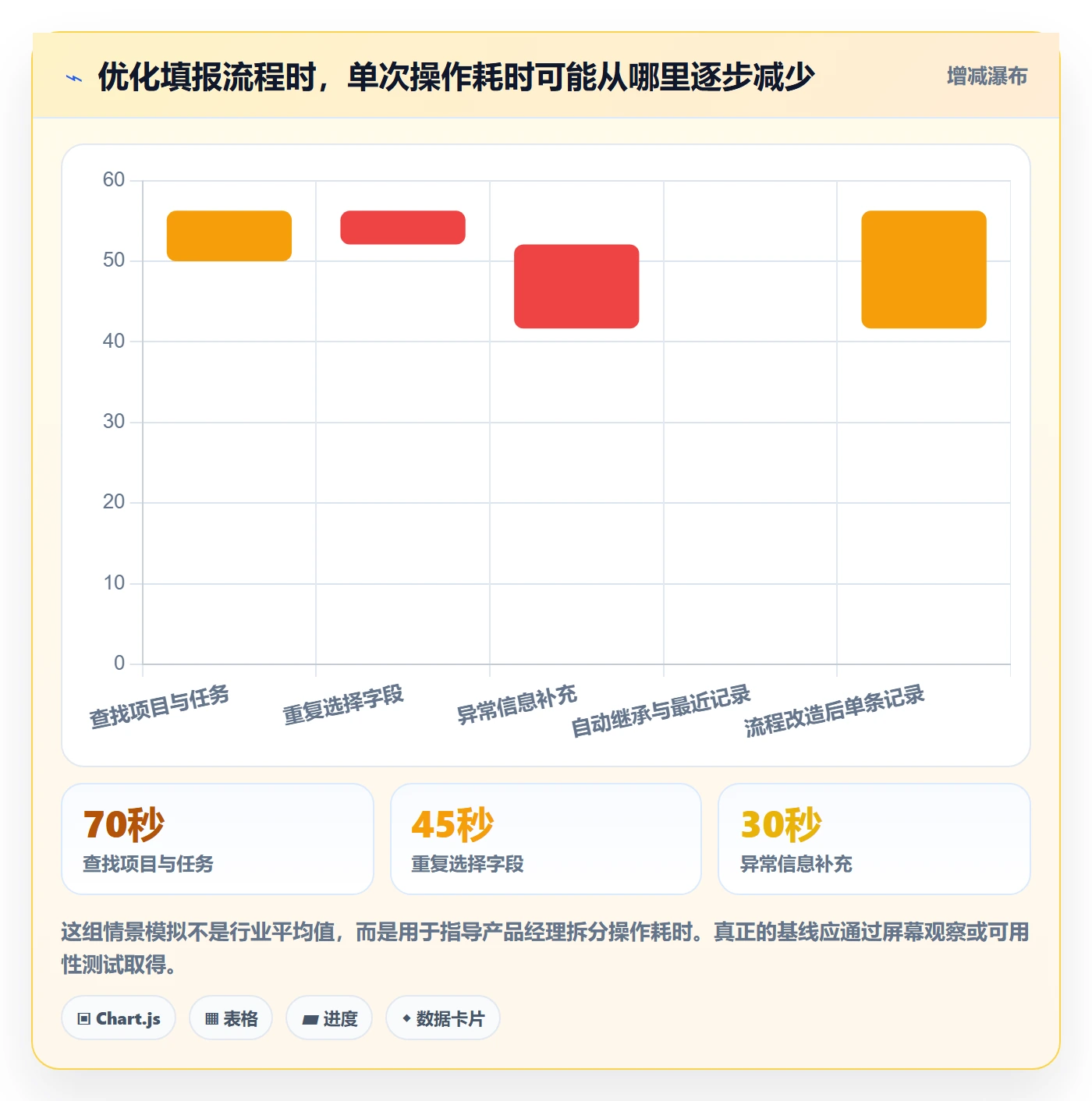 工时管理如何做好填报工时?产品经理流程优化与操作步骤