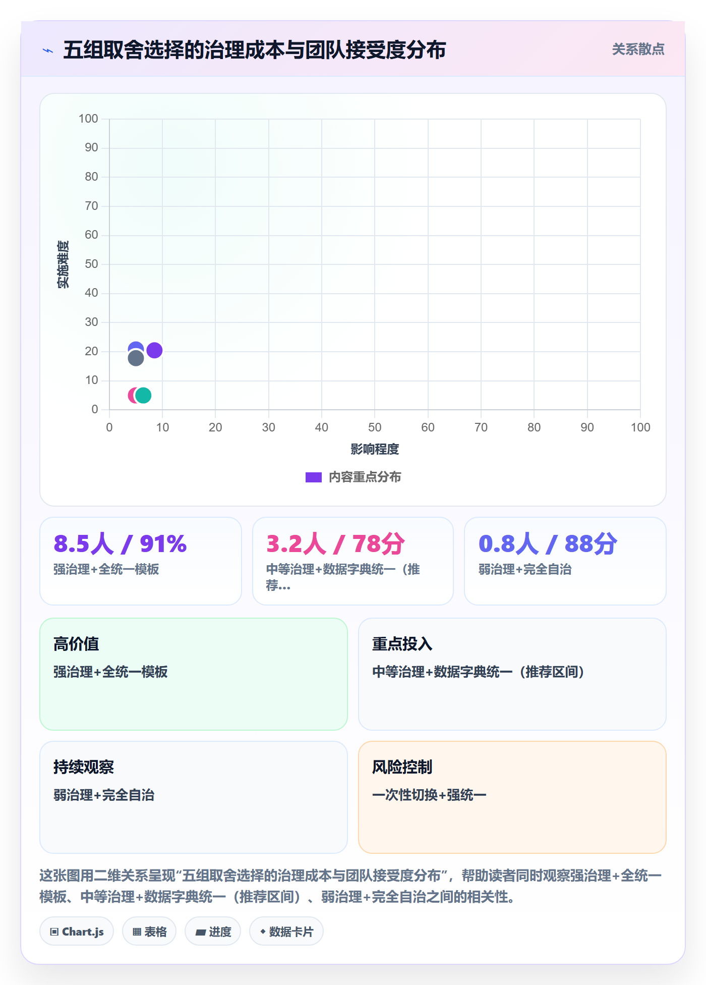 模板阶段怎么做?研发团队落地方案:项目模板从0到1