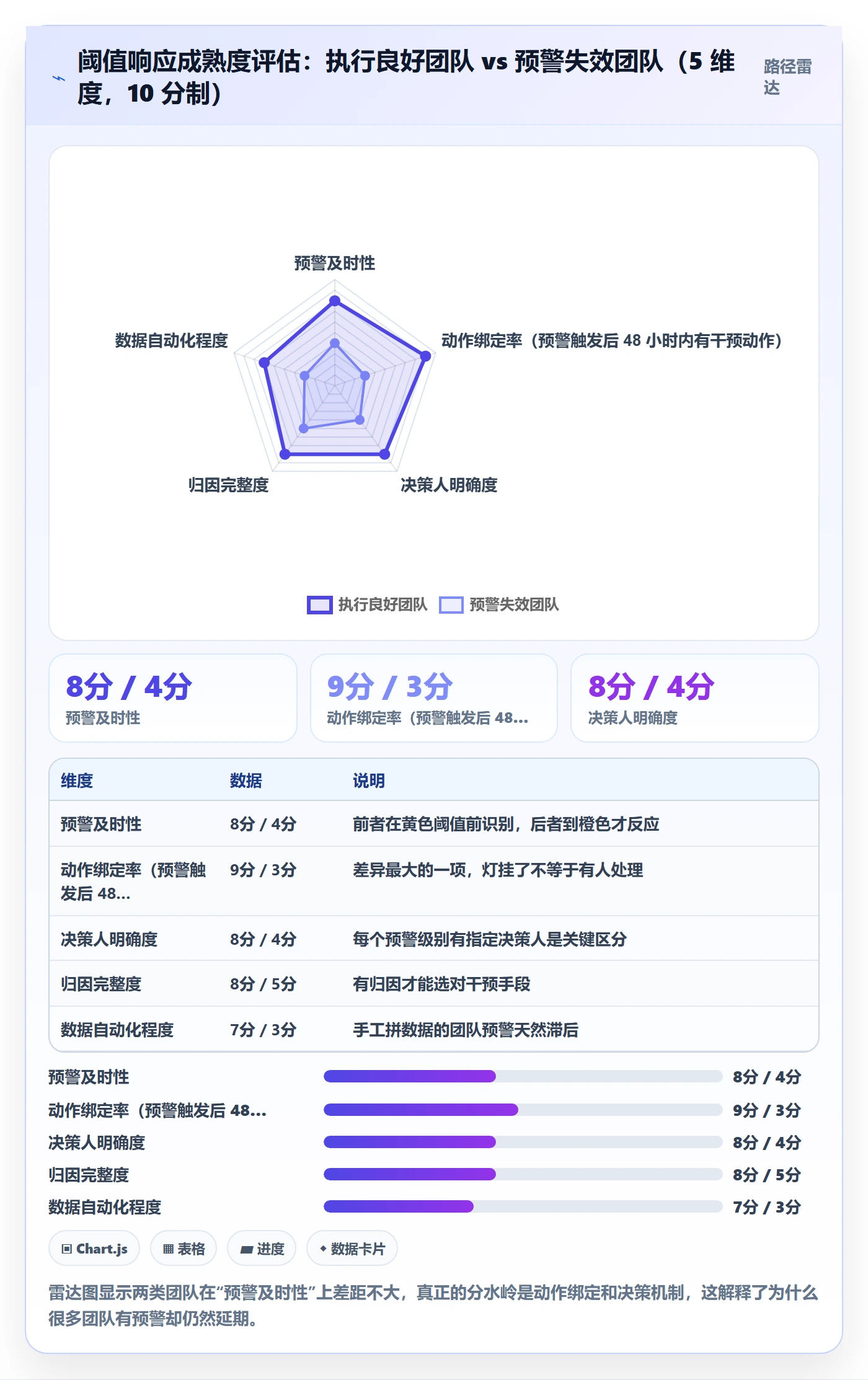 延期天数最佳实践：项目经理延期管理风险控制，常见问题