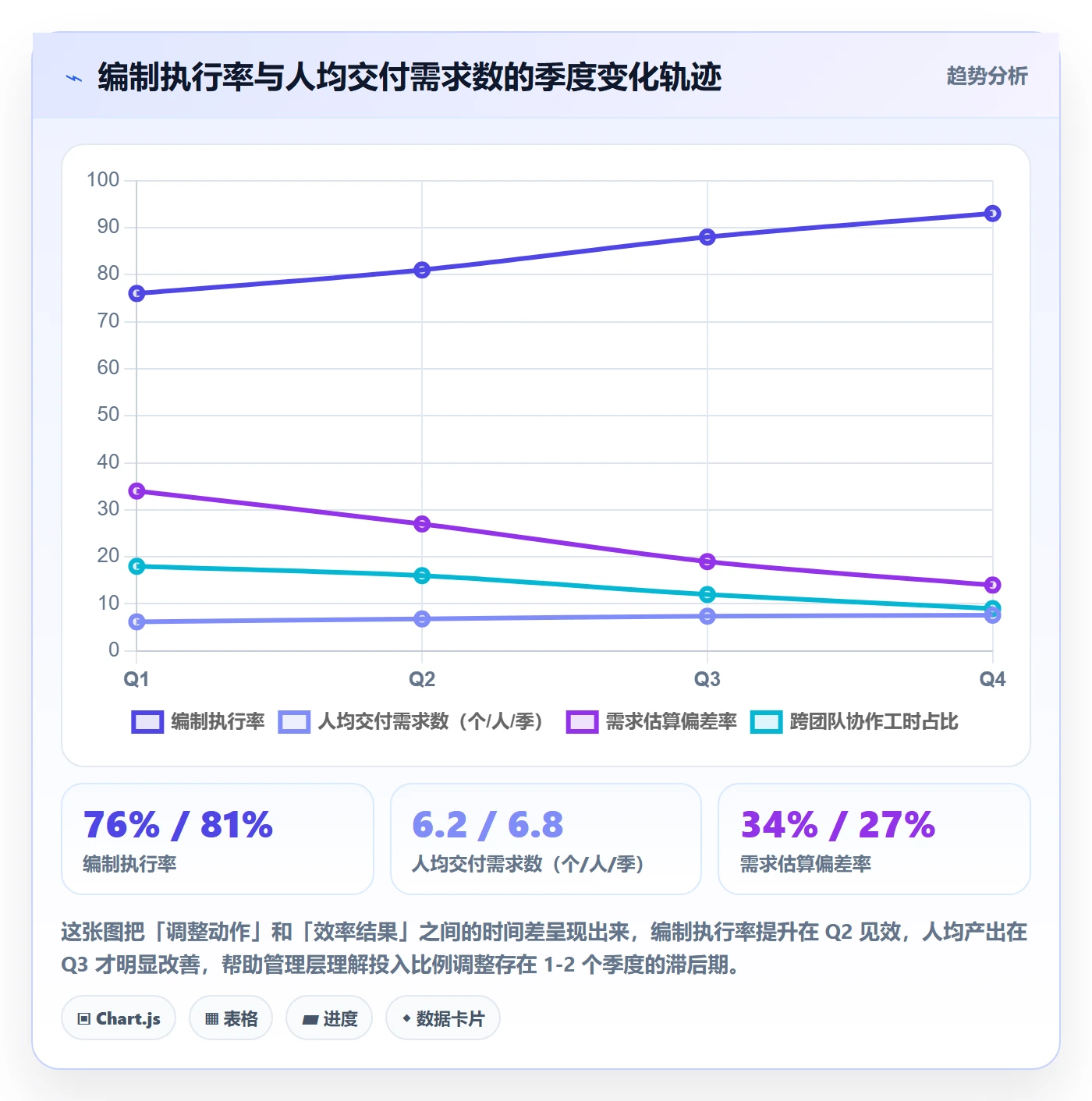 投入比例怎么做？管理层最佳实践：人力资源计划从0到1
