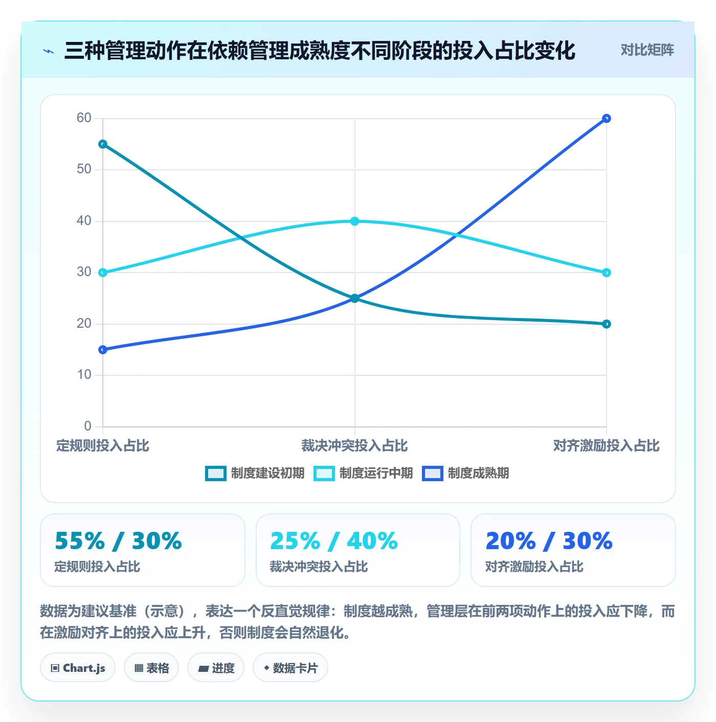 前置任务管理指南:管理层如何做好任务依赖,制度设计全流程