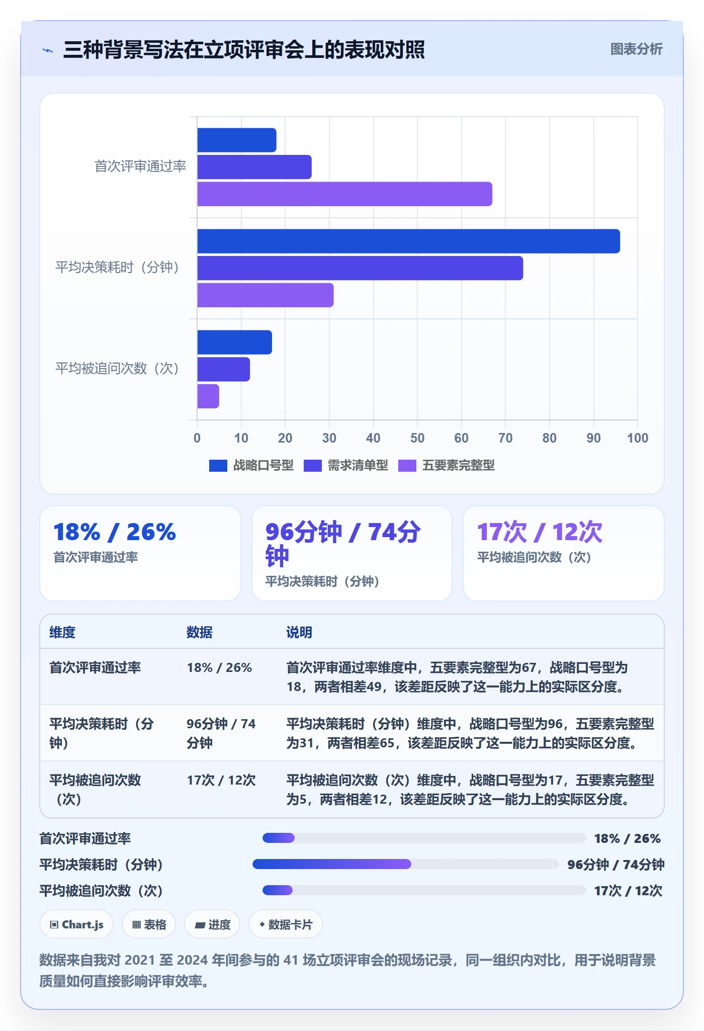 项目背景怎么做?PMO实操方法:项目立项从0到1