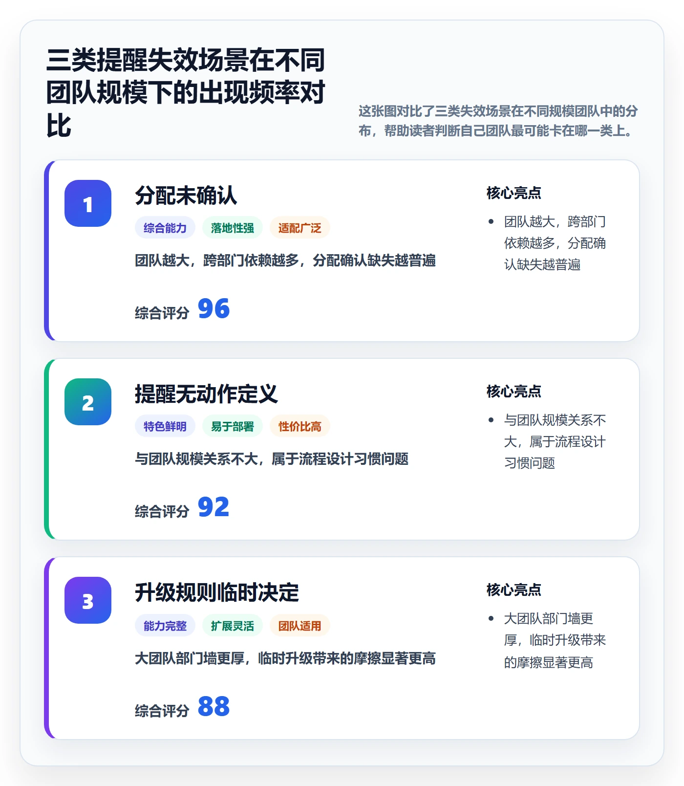 任务提醒超期提醒全流程：跨部门团队效率提升与一文讲清