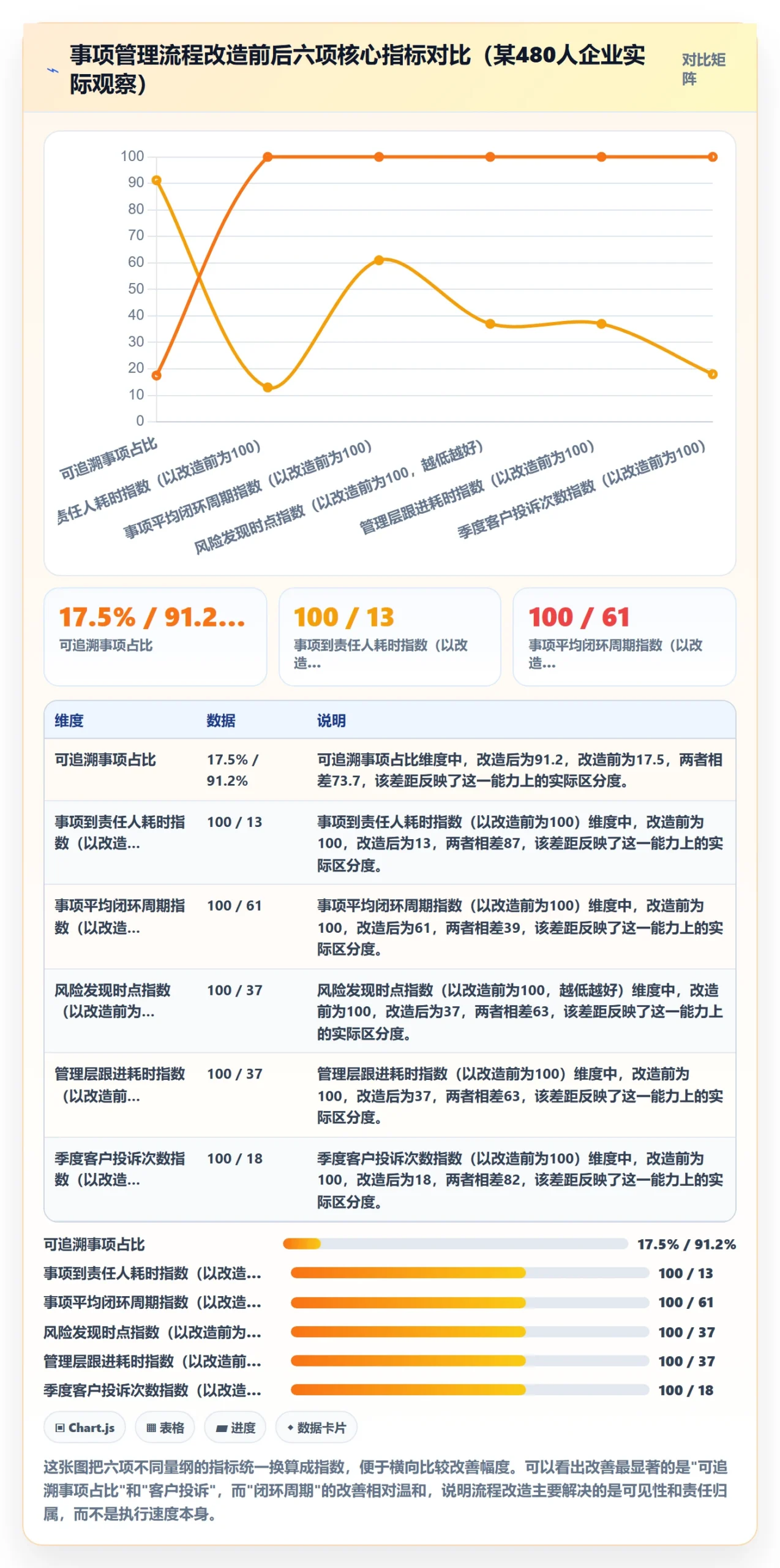事项管理指南：管理层如何做好任务管理，风险控制全流程