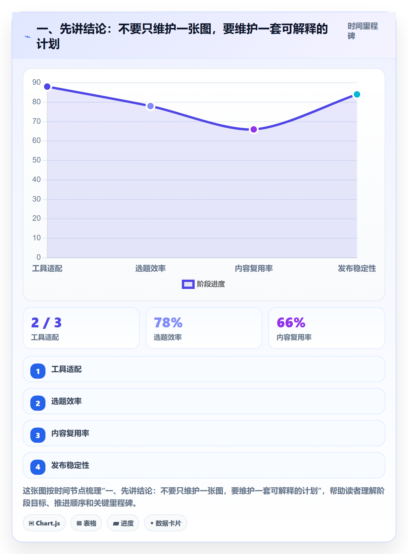 基线对比管理指南：产品经理如何做好甘特图，协同管理全流程