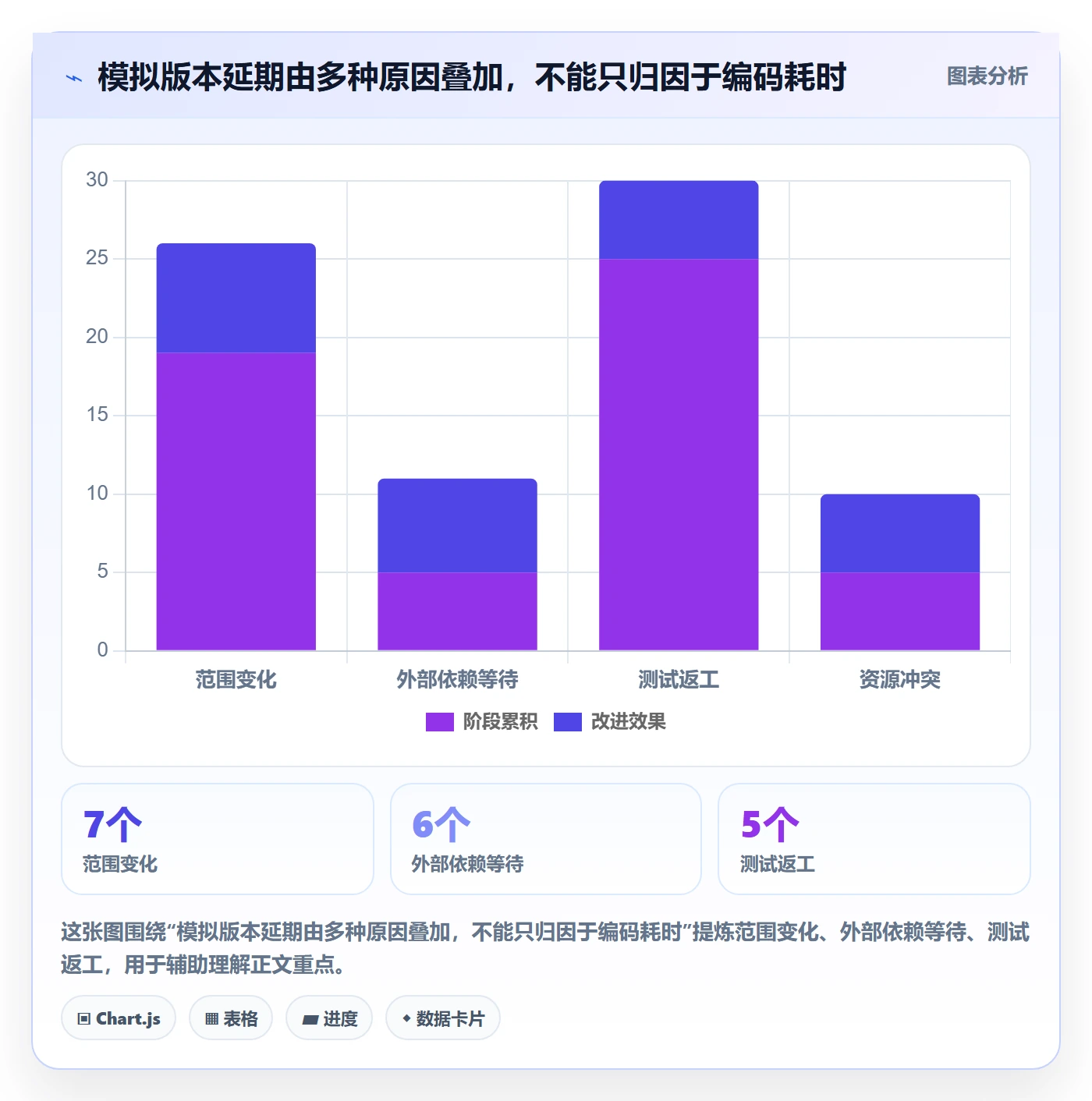开发周期实操方法:项目负责人提升需求排期效率的落地方案方法与模板