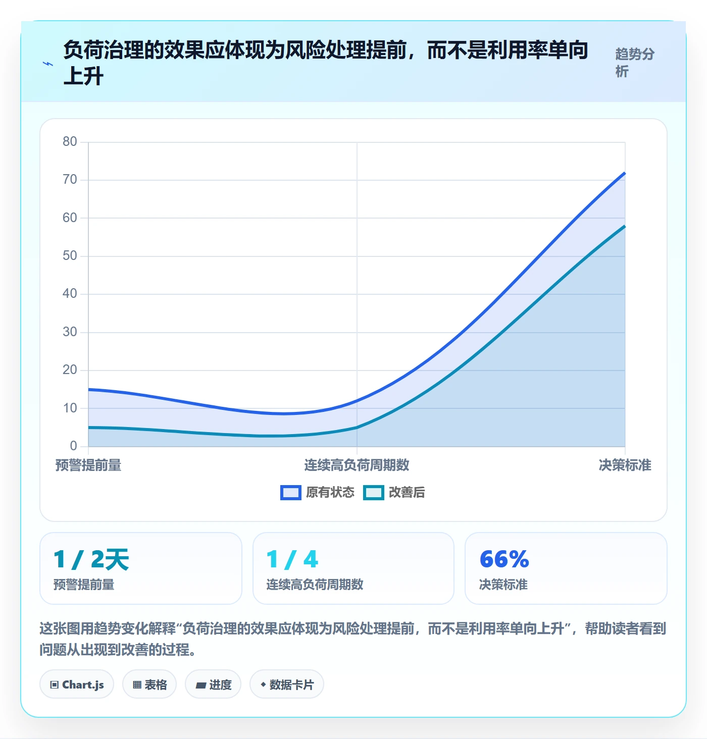 负荷怎么做?项目成员风险控制:资源负载从0到1