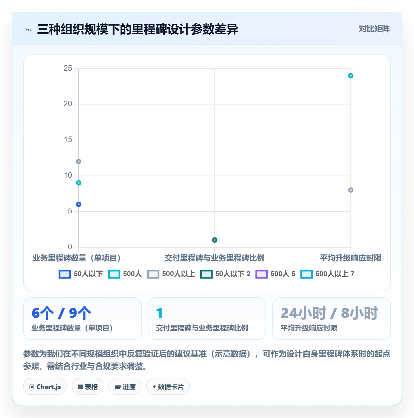 里程碑计划怎么做?管理层协同管理:里程碑从0到1
