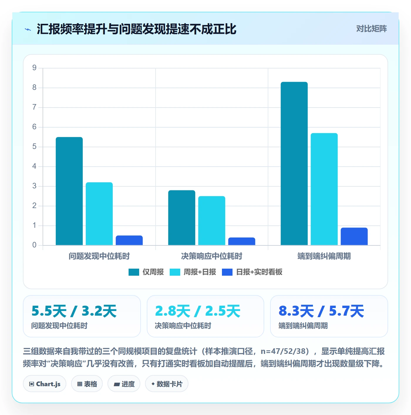 动态管理指南：项目负责人如何做好进度跟踪，协同管理全流程