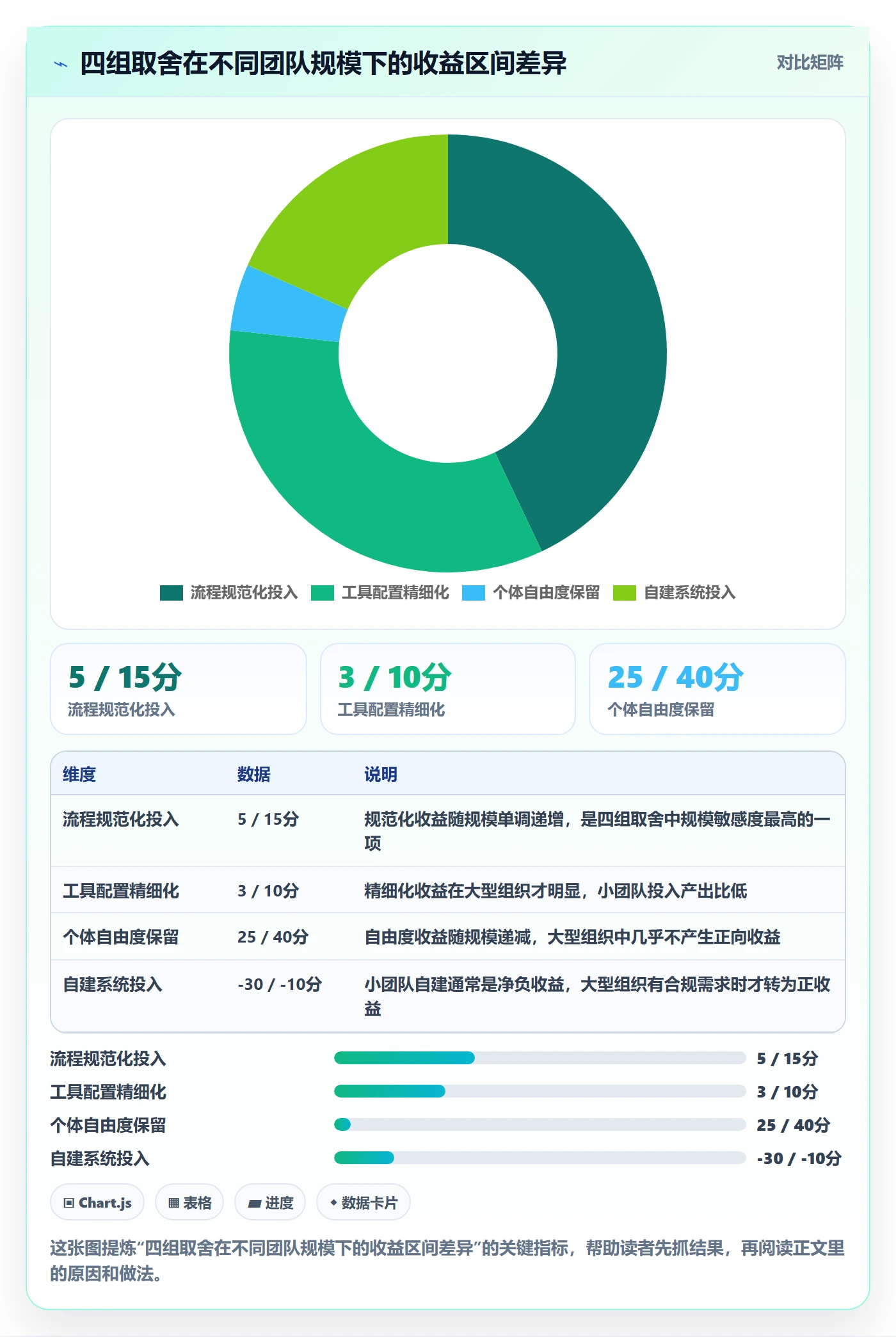 完成实操方法:产品经理提升任务执行效率的最佳实践方法与模板