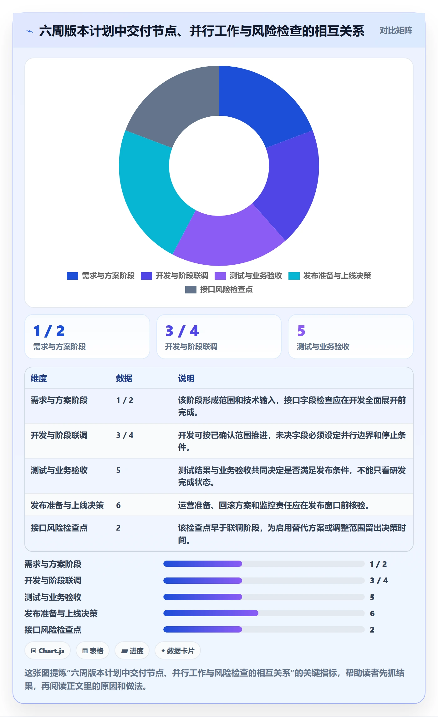 计划安排管理指南:产品经理如何做好日历视图,风险控制全流程