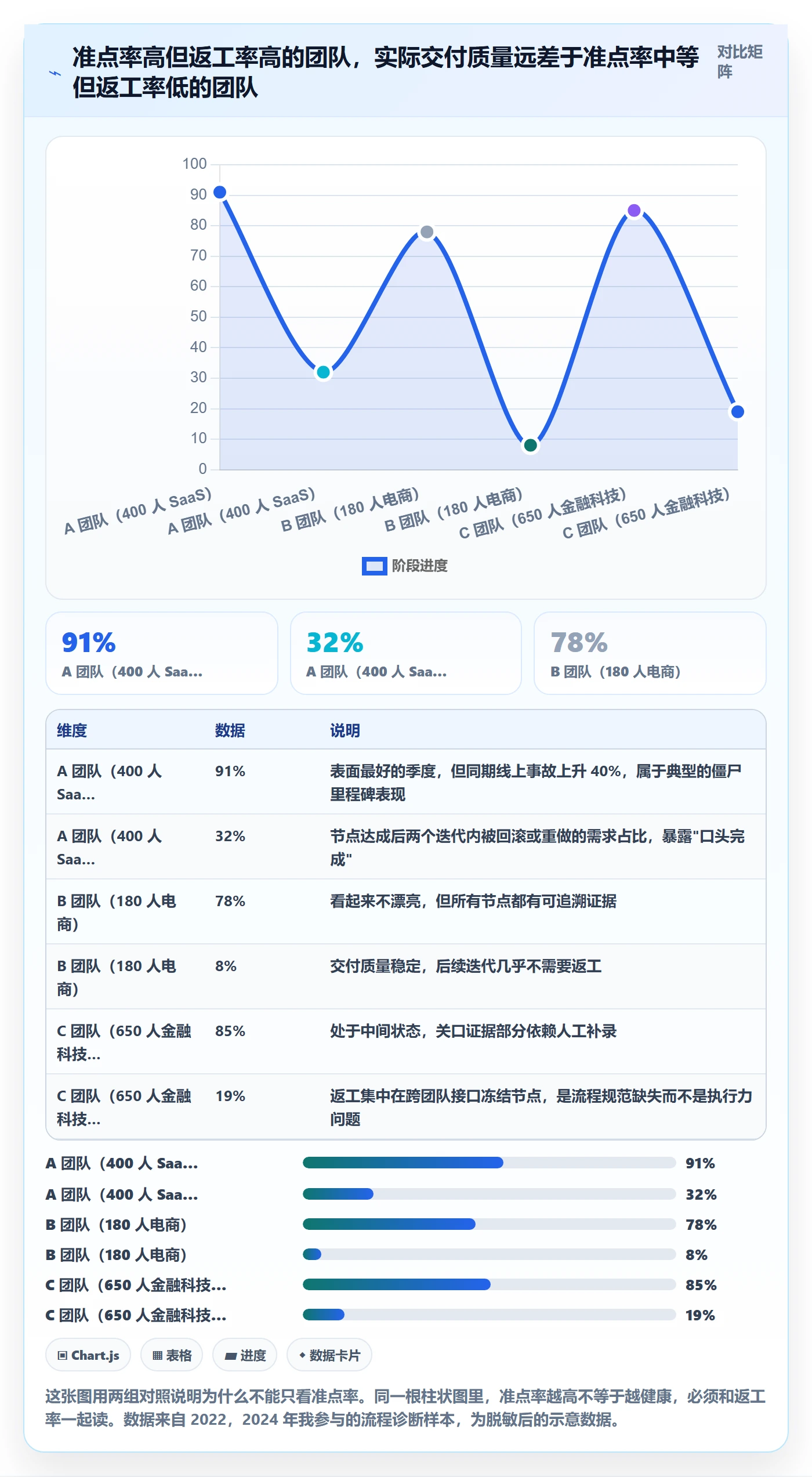 关键节点流程与规范：产品经理里程碑效率提升关键指标