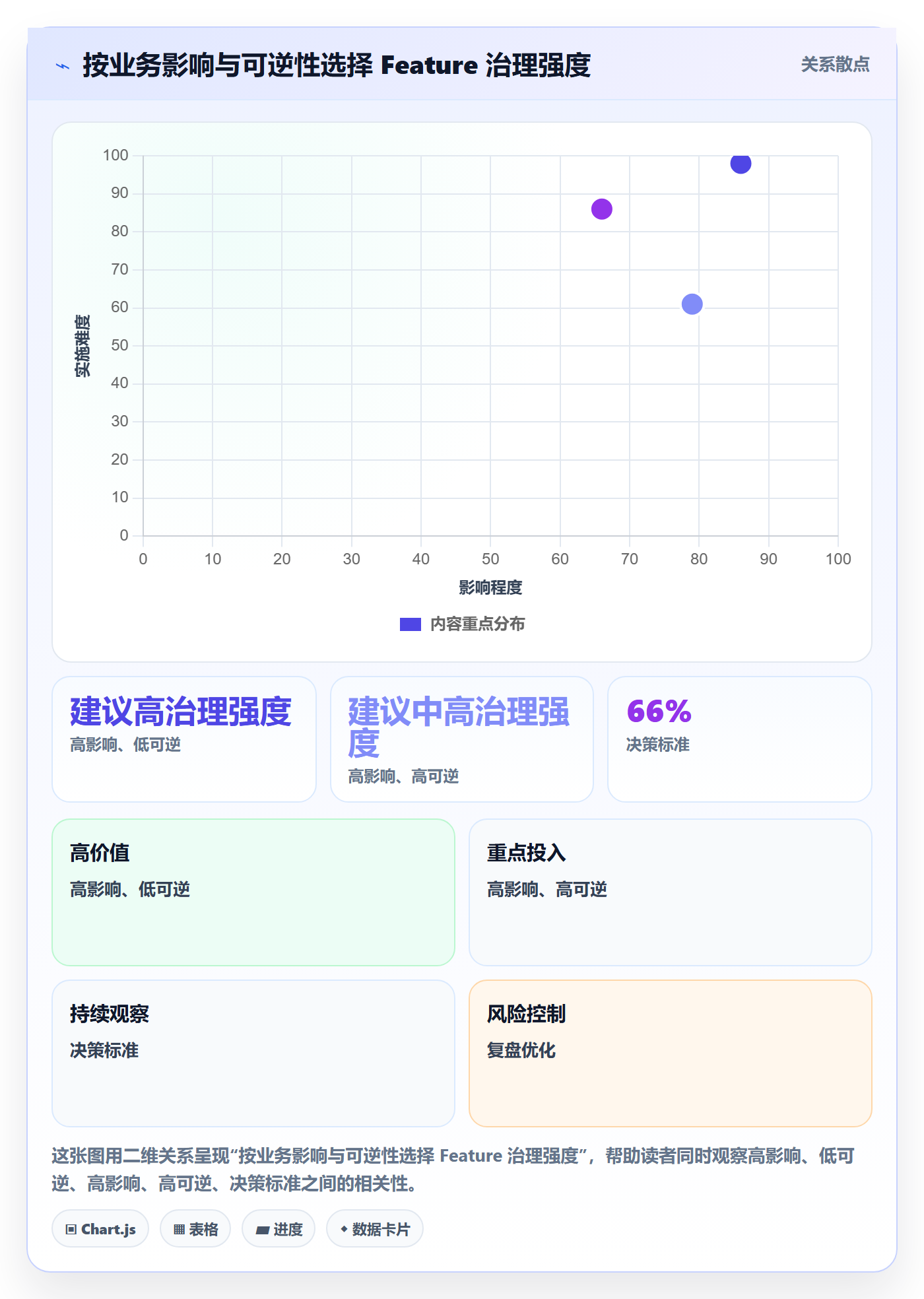 敏捷项目Feature教程:企业管理者入门指南,避坑指南