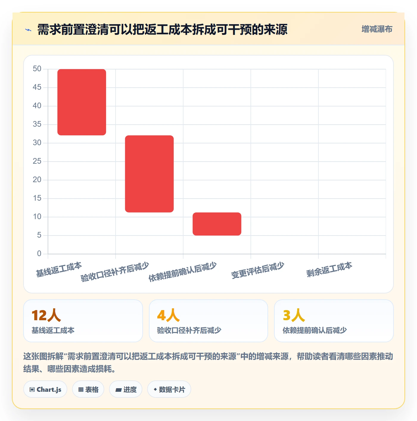 场景实操方法:项目经理提升产品需求效率的最佳实践方法与模板