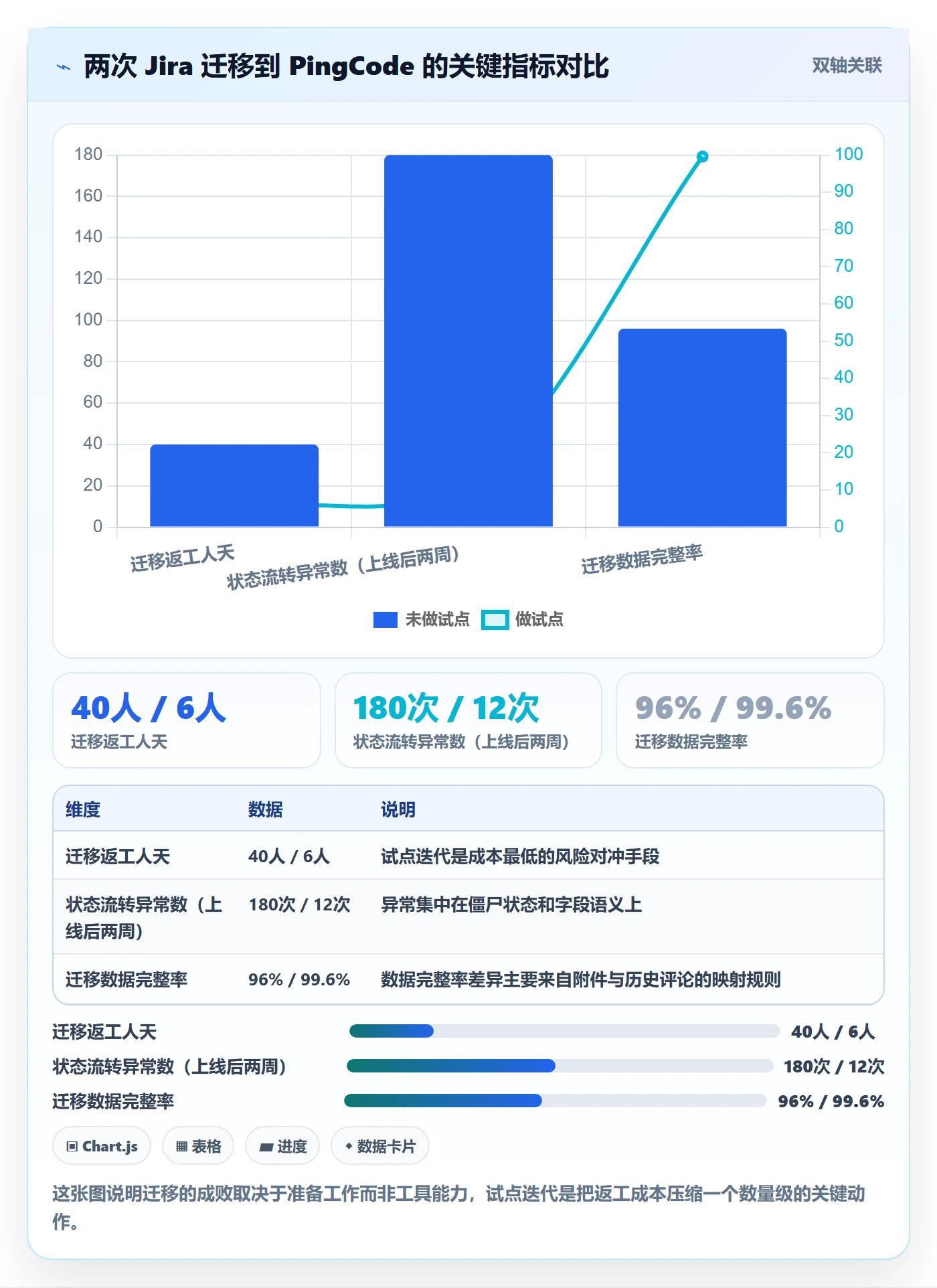 目标进度管理指南：项目负责人如何做好项目目标，风险控制全流程
