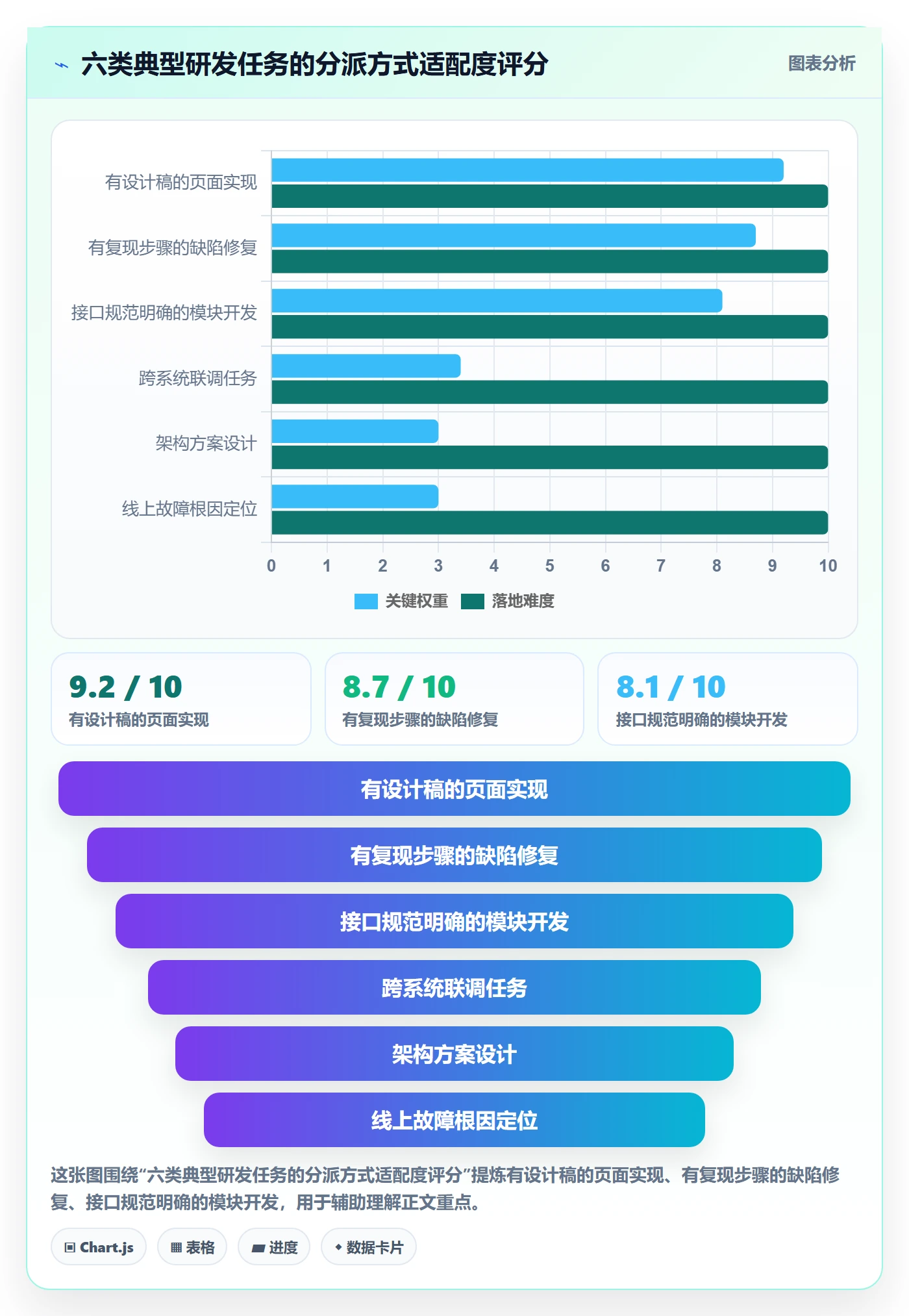 认领管理方法大全：项目成员任务分派效率提升落地清单