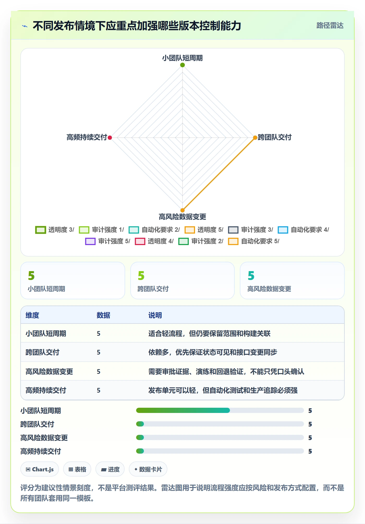 版本管理指南:项目成员如何做好版本管理,最佳实践全流程