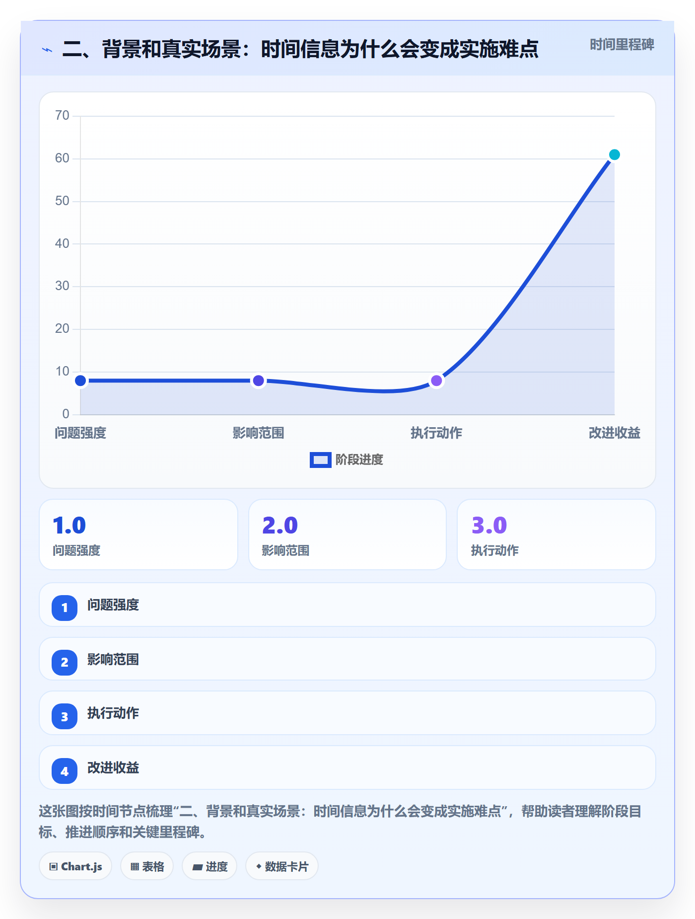 二、背景和真实场景:时间信息为什么会变成实施难点