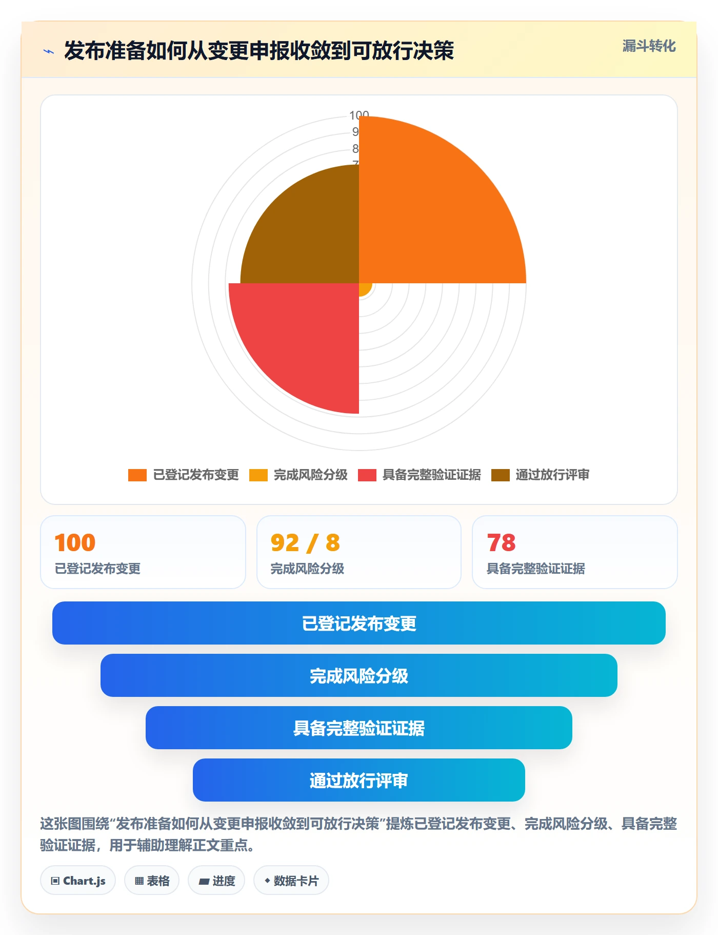 发布检查实操方法：项目经理提升发布管理效率的风险控制方法与模板