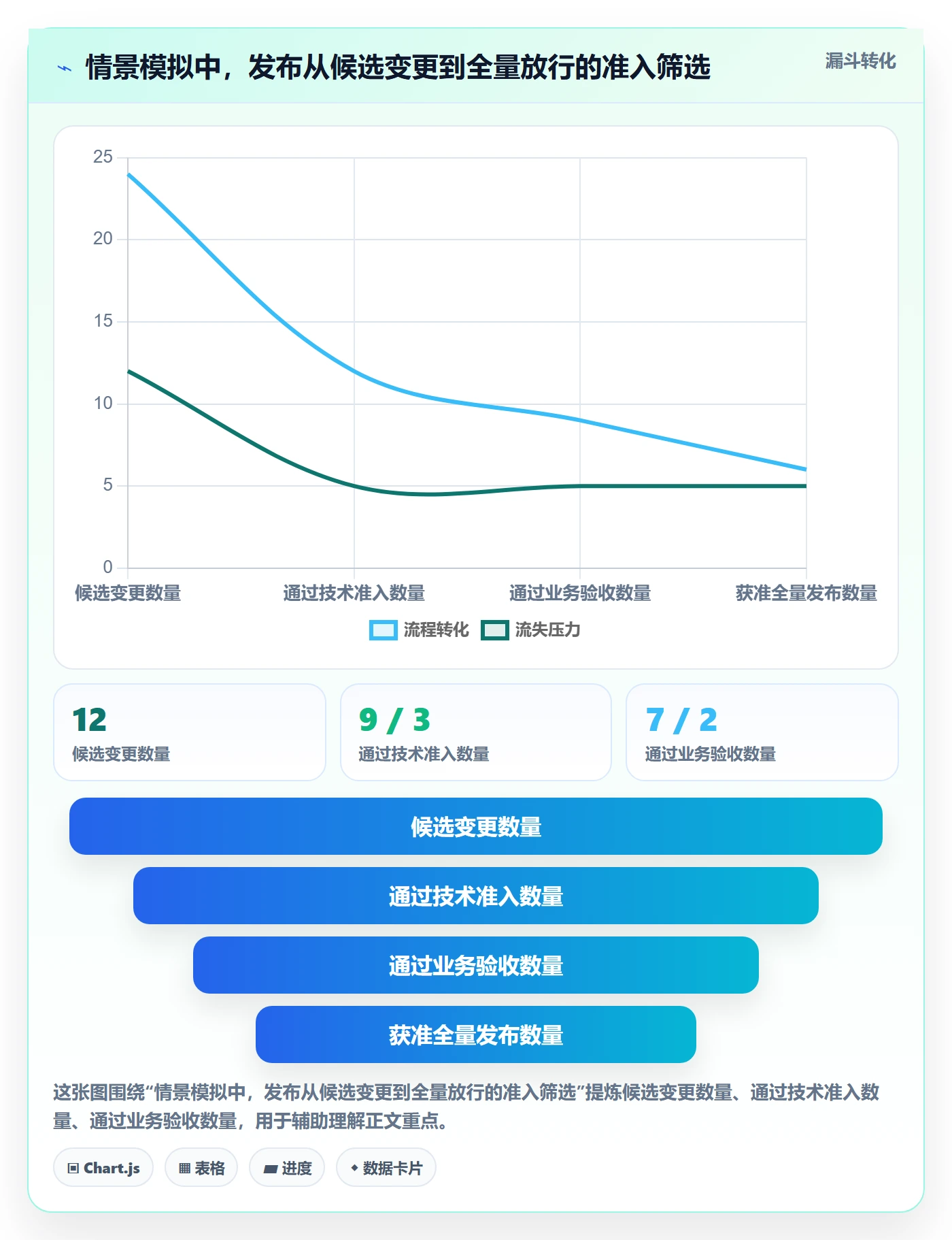 发布管理上线计划教程:实施团队最佳实践,避坑指南