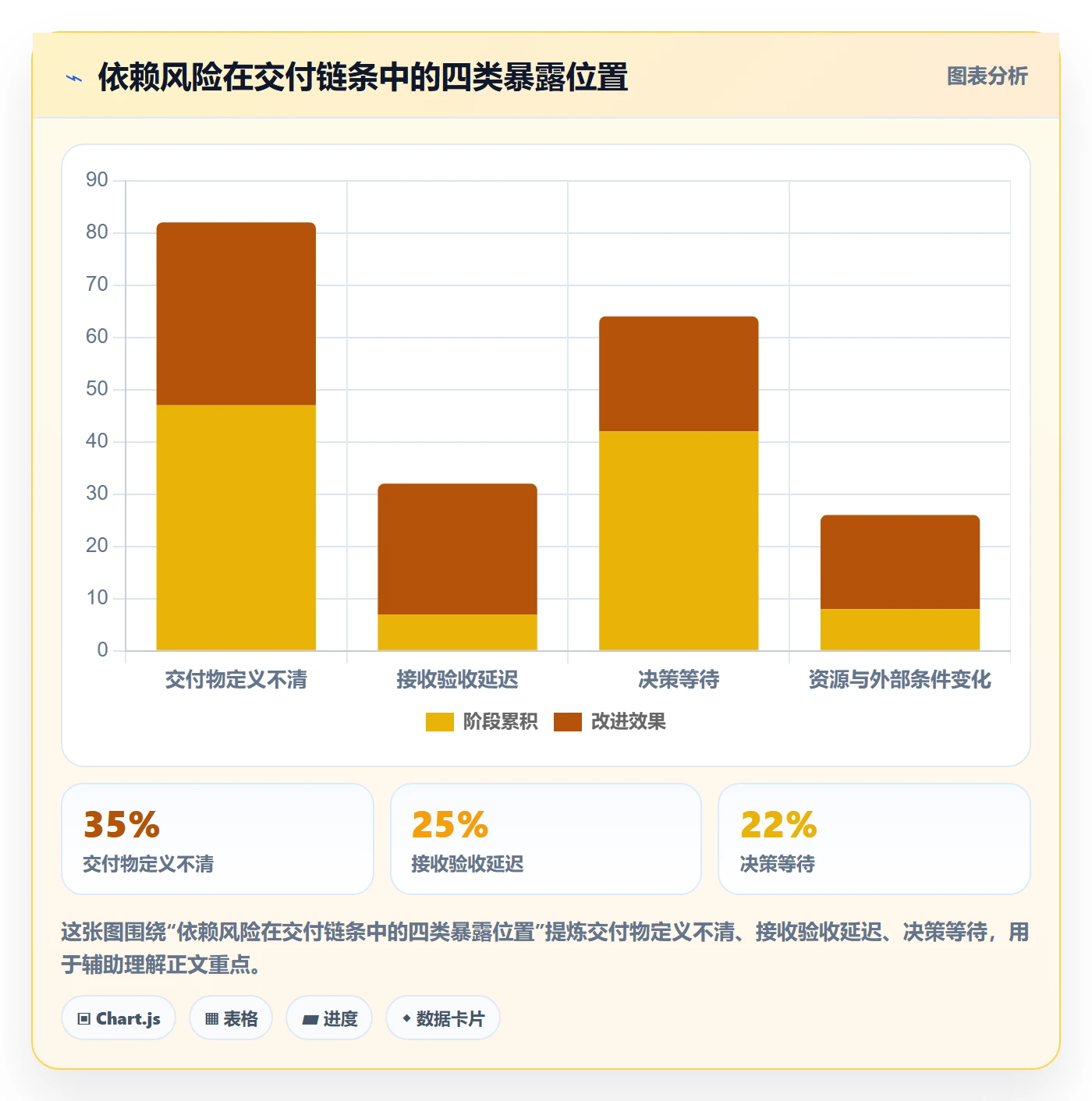 依赖关系管理方法大全:跨部门团队甘特图风险控制落地清单