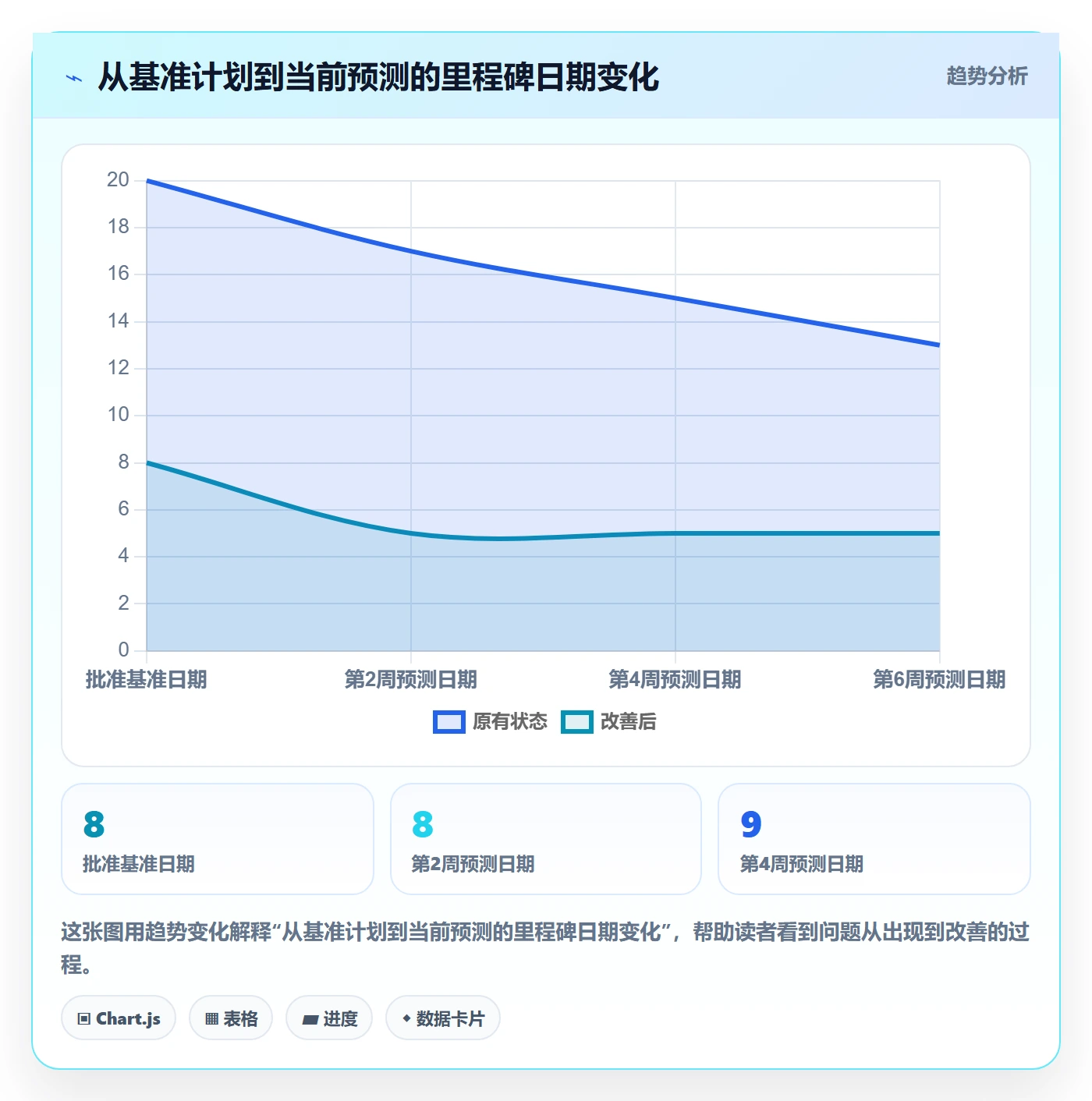 计划时间管理方法大全:企业管理者甘特图数据分析落地清单