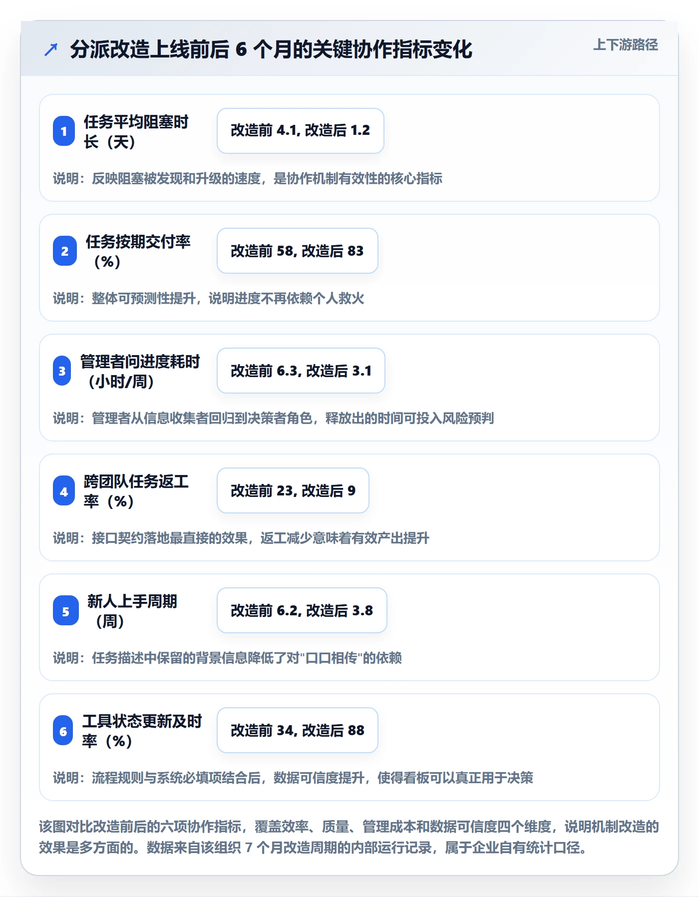 多人任务管理方法大全：项目成员任务分派落地方案落地清单