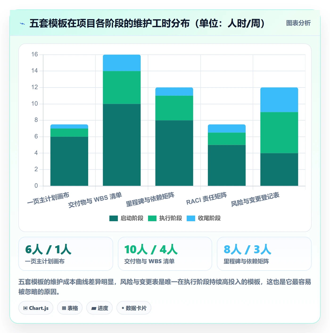 主计划实操方法:项目负责人提升项目规划效率的实操方法方法与模板