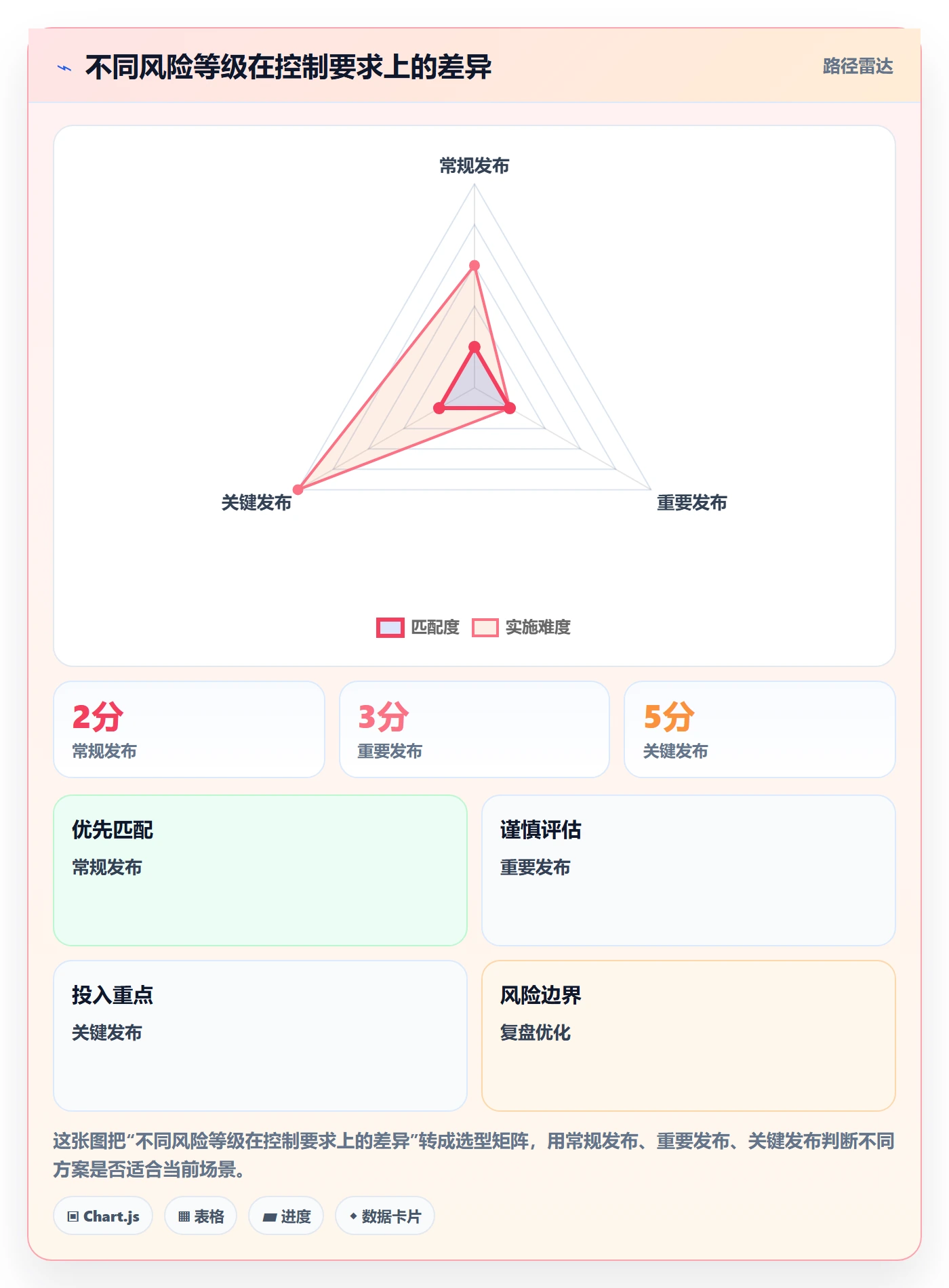 发布管理如何做好发布记录?项目成员制度设计与操作步骤