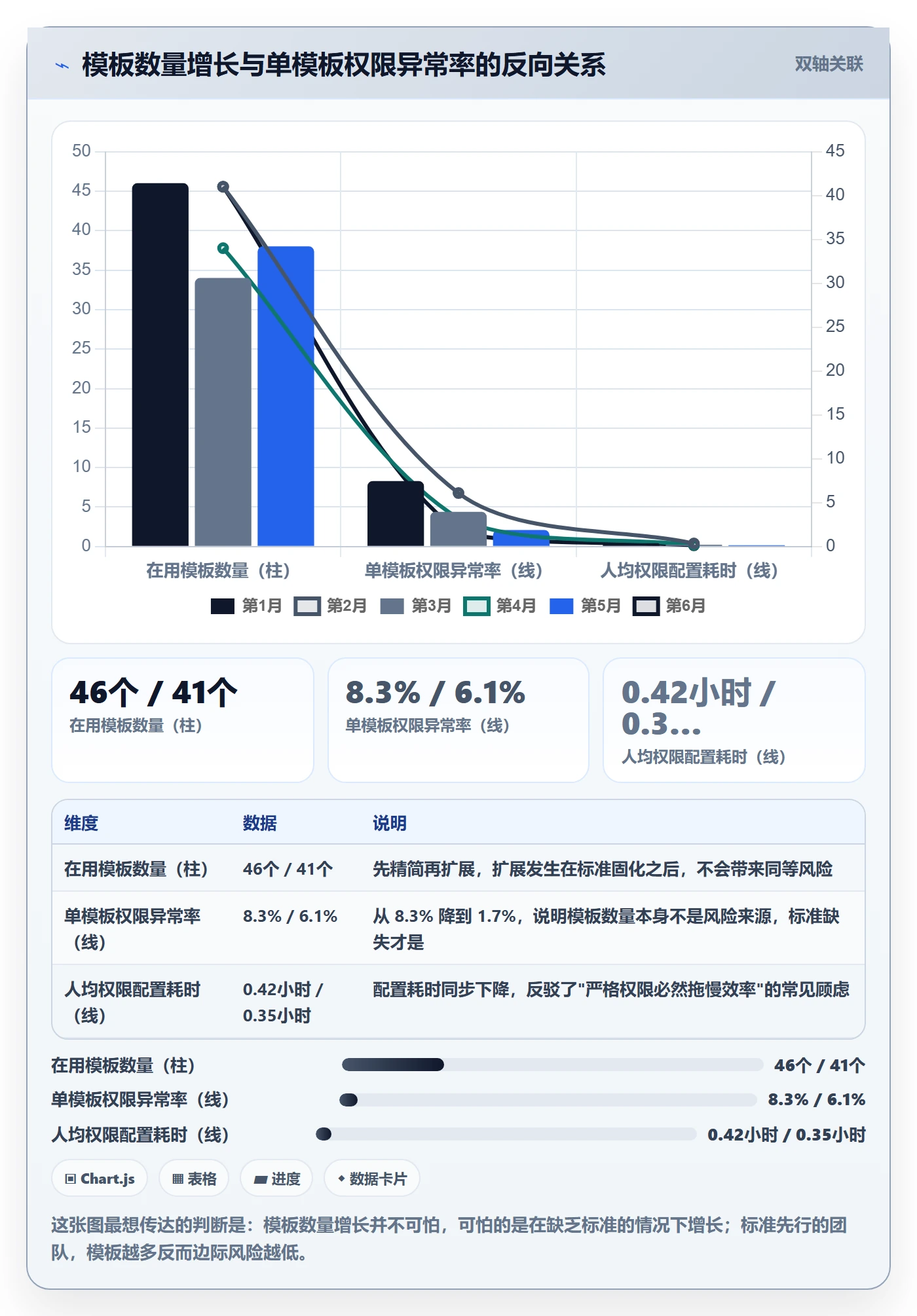 项目模板模板权限教程:项目负责人风险控制,避坑指南