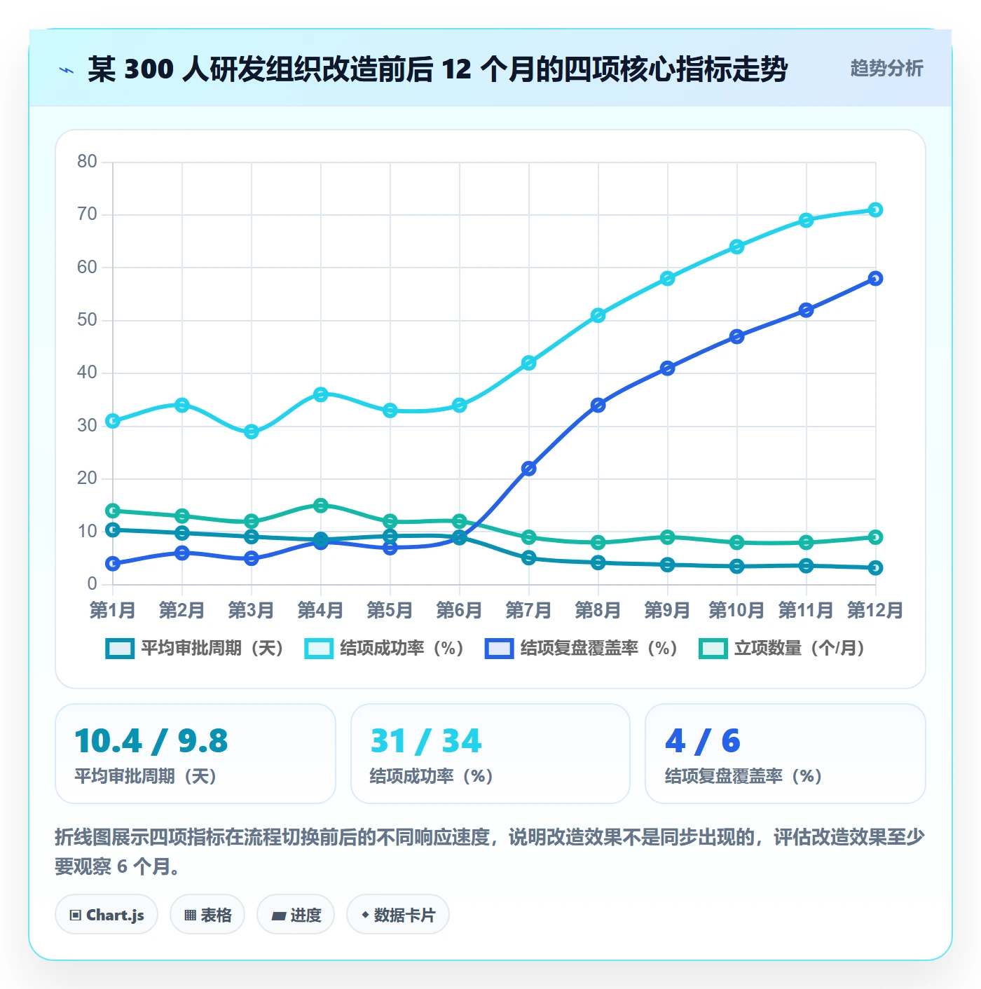 立项审批管理方法大全:研发团队项目立项流程优化落地清单