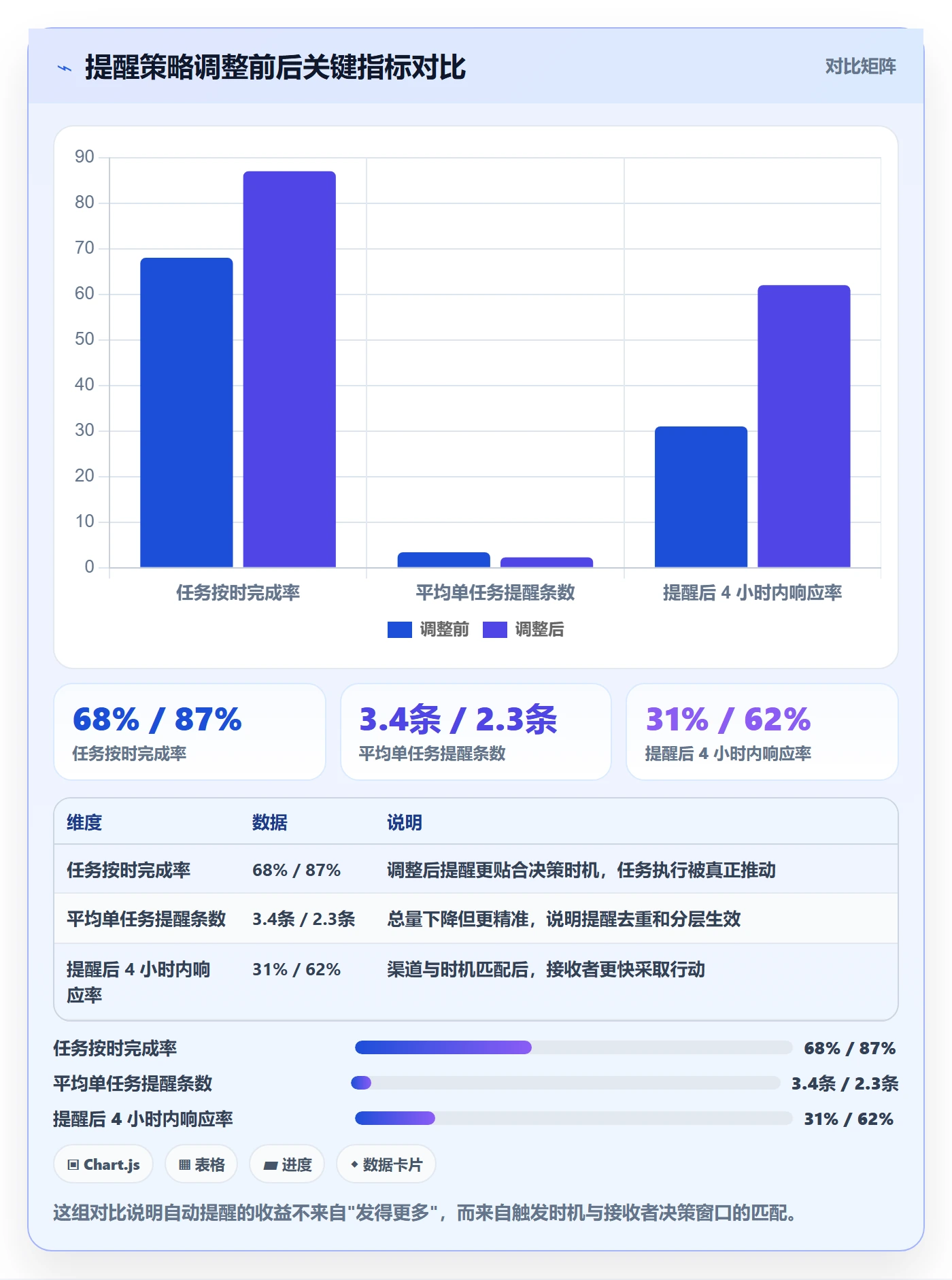 任务提醒如何做好自动提醒？产品经理落地方案与操作步骤