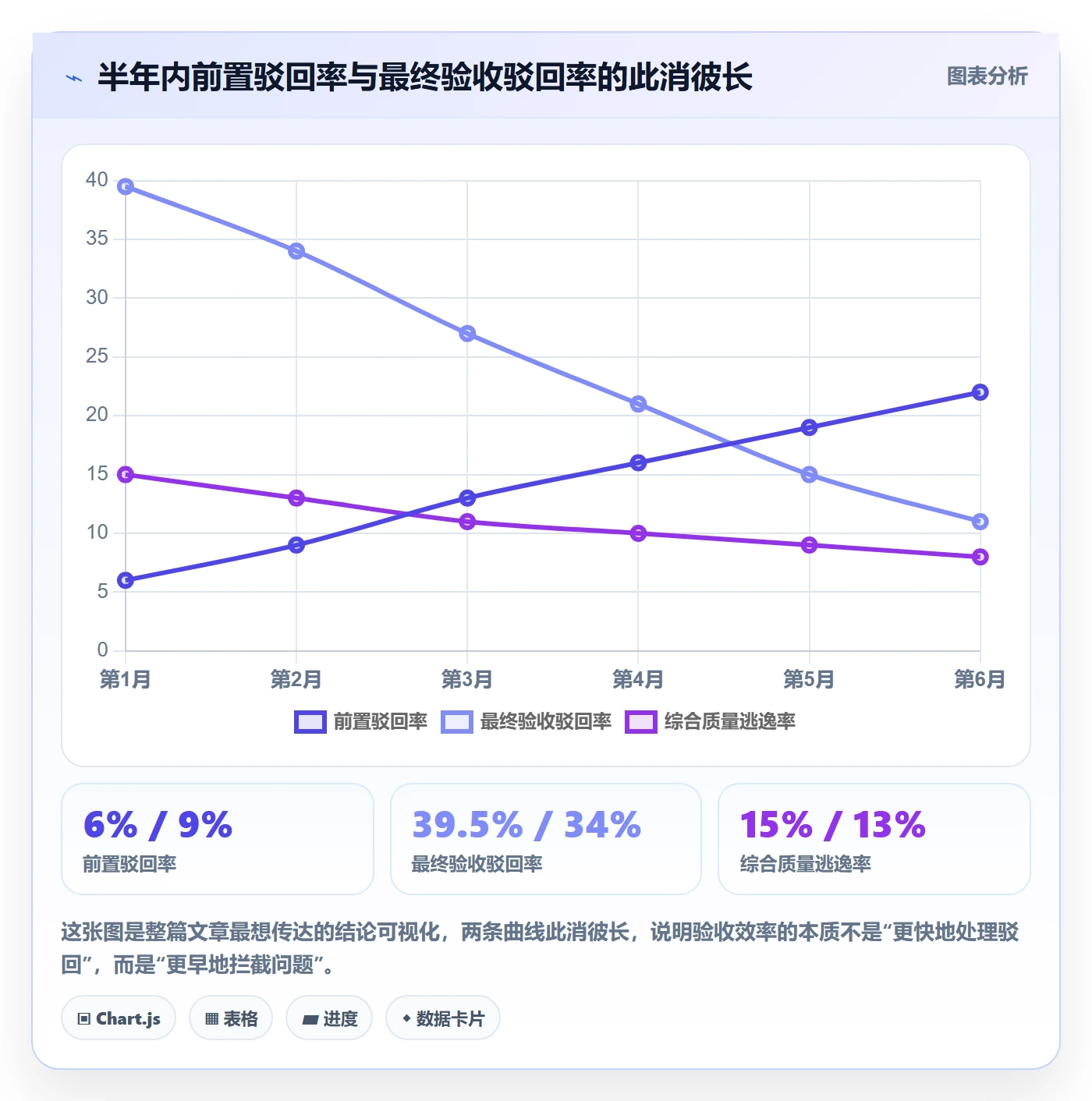 驳回实操方法：企业管理者提升任务验收效率的落地方案方法与模板