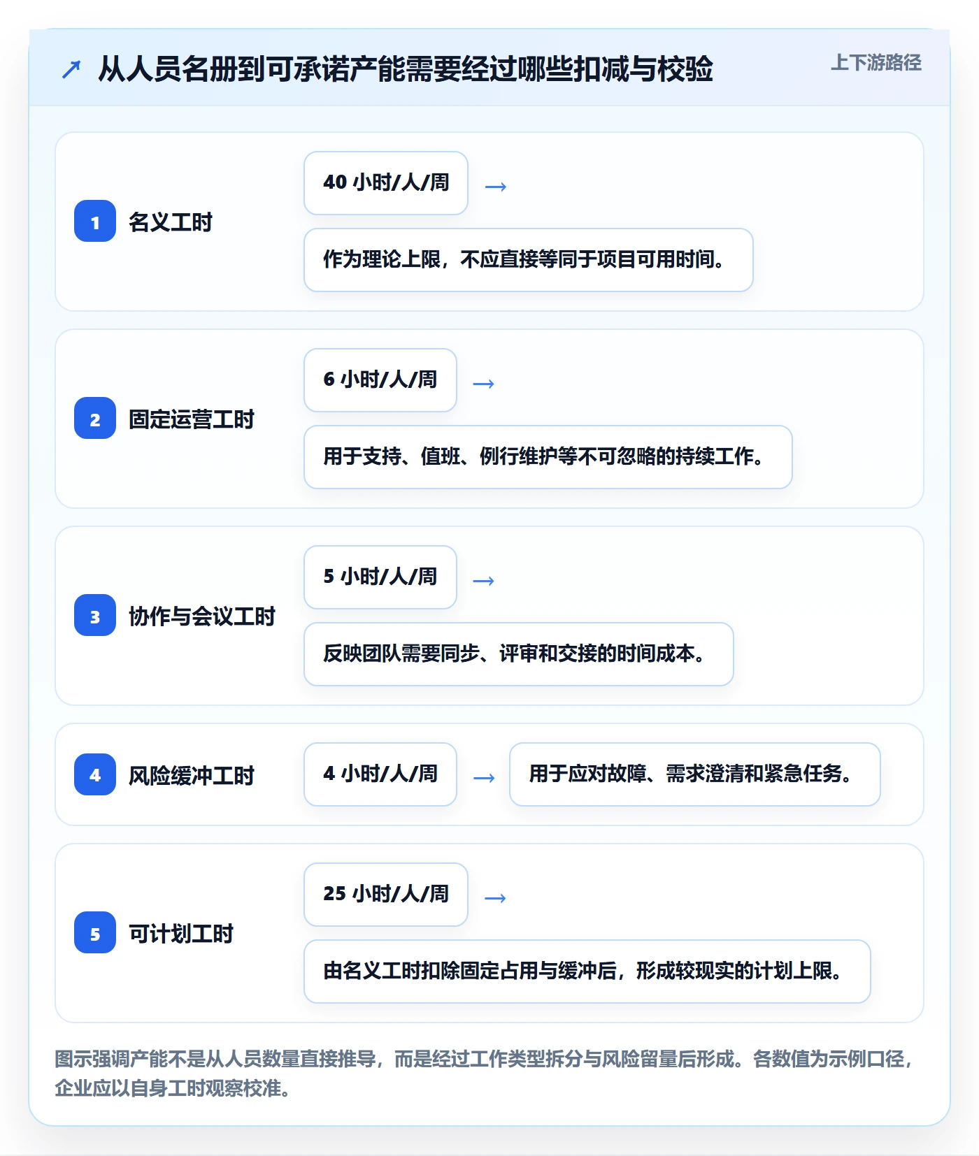 人员实操方法：企业管理者提升资源管理效率的实操方法方法与模板