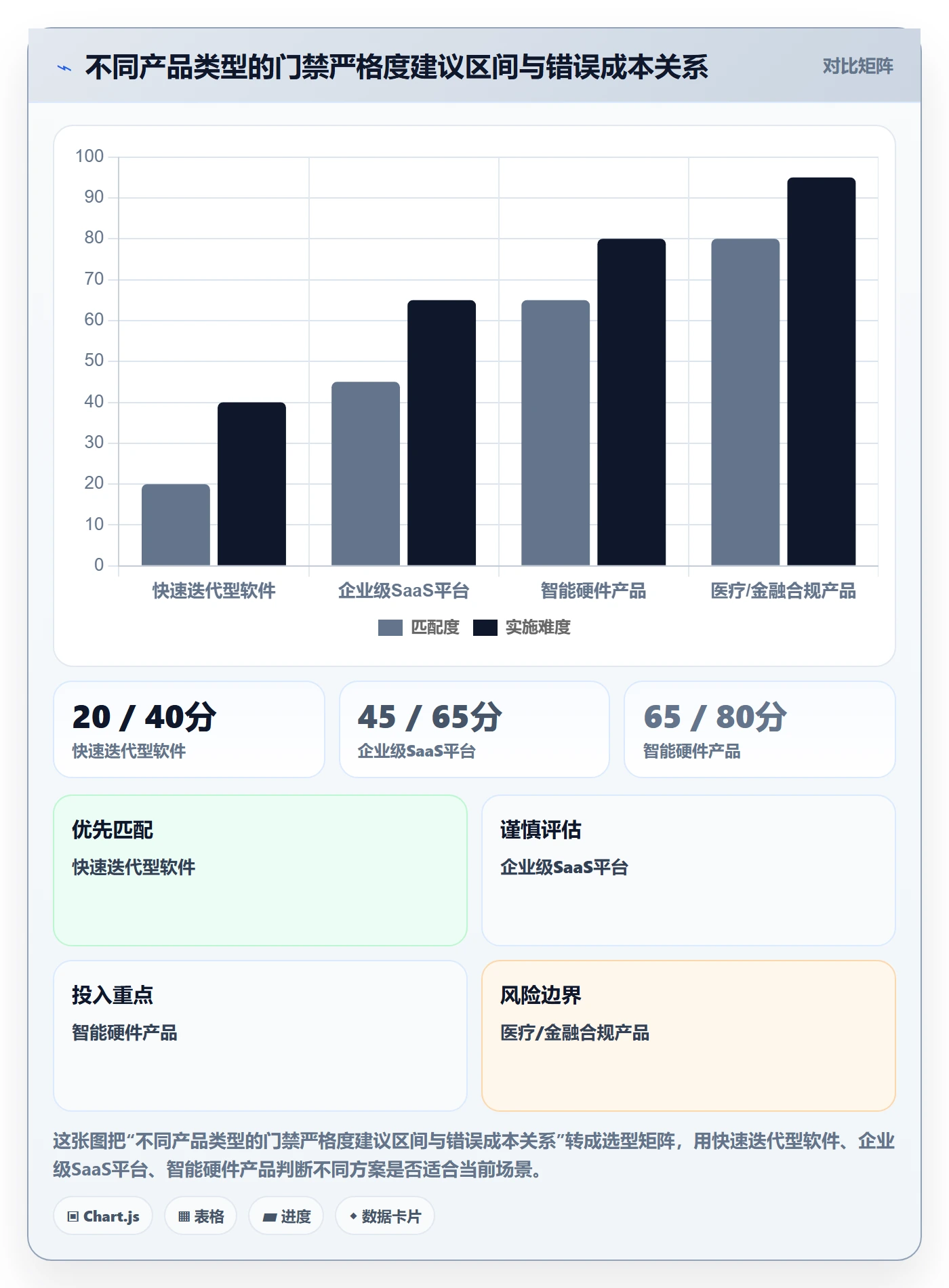 阶段门管理指南:项目经理如何做好项目阶段,数据分析全流程
