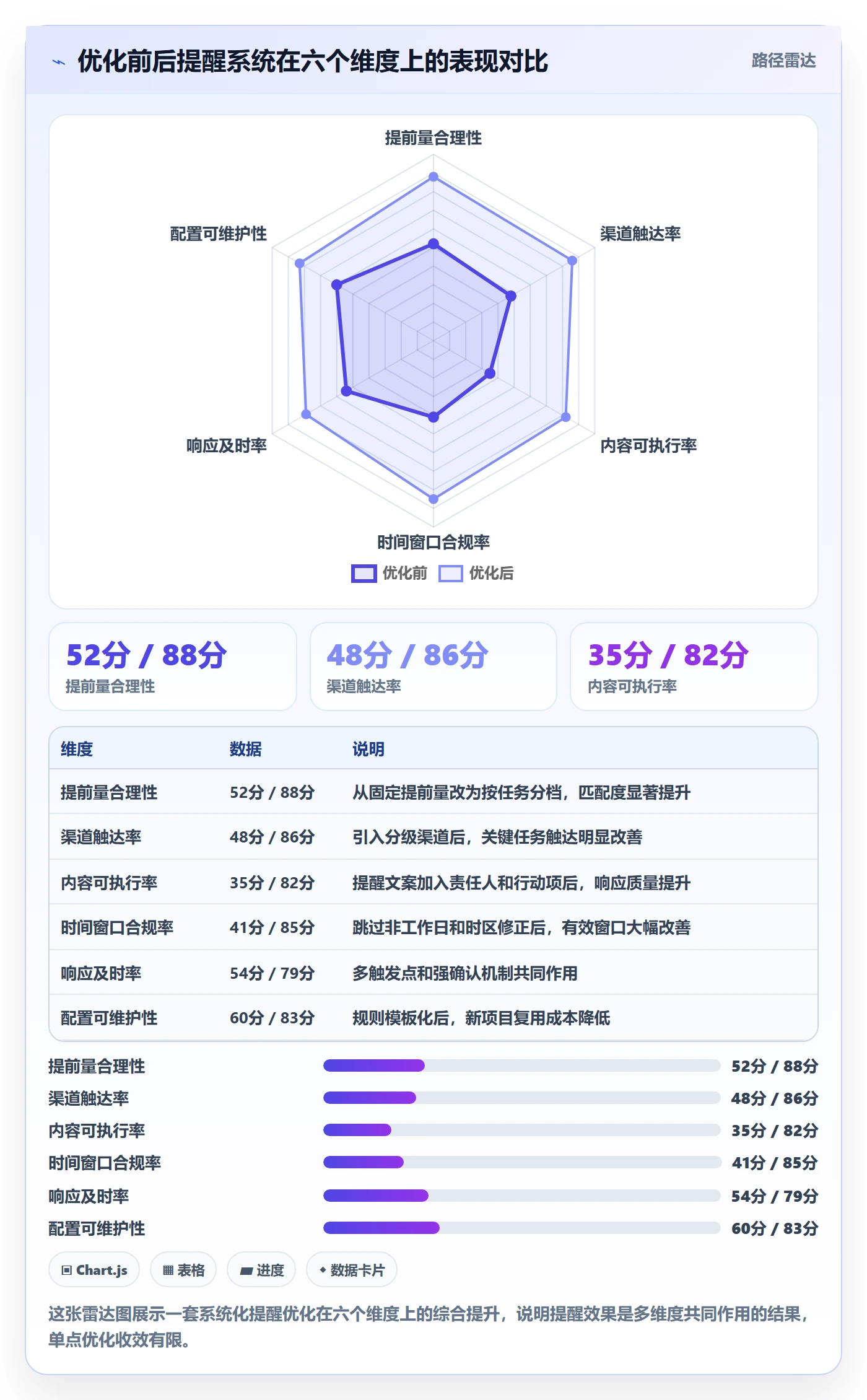 任务提醒提前提醒教程：实施团队最佳实践，避坑指南
