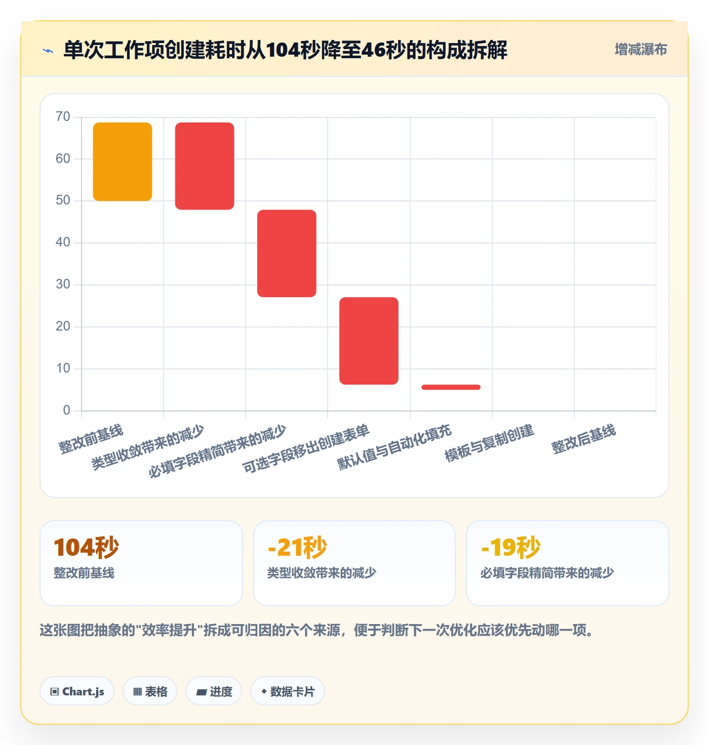 任务类型管理方法大全：项目经理任务属性制度设计落地清单