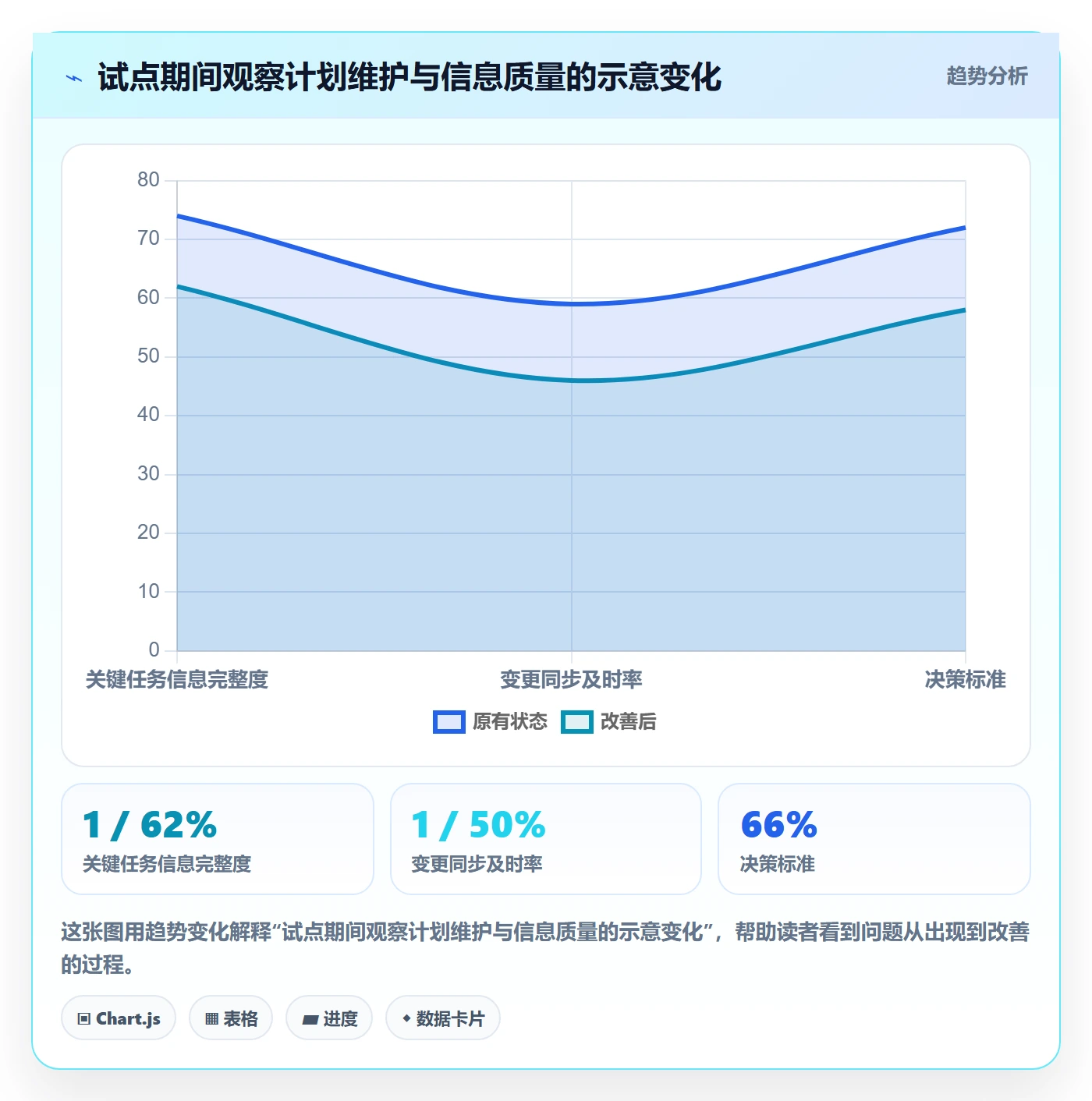 计划安排怎么做？项目经理流程优化：日历视图从0到1