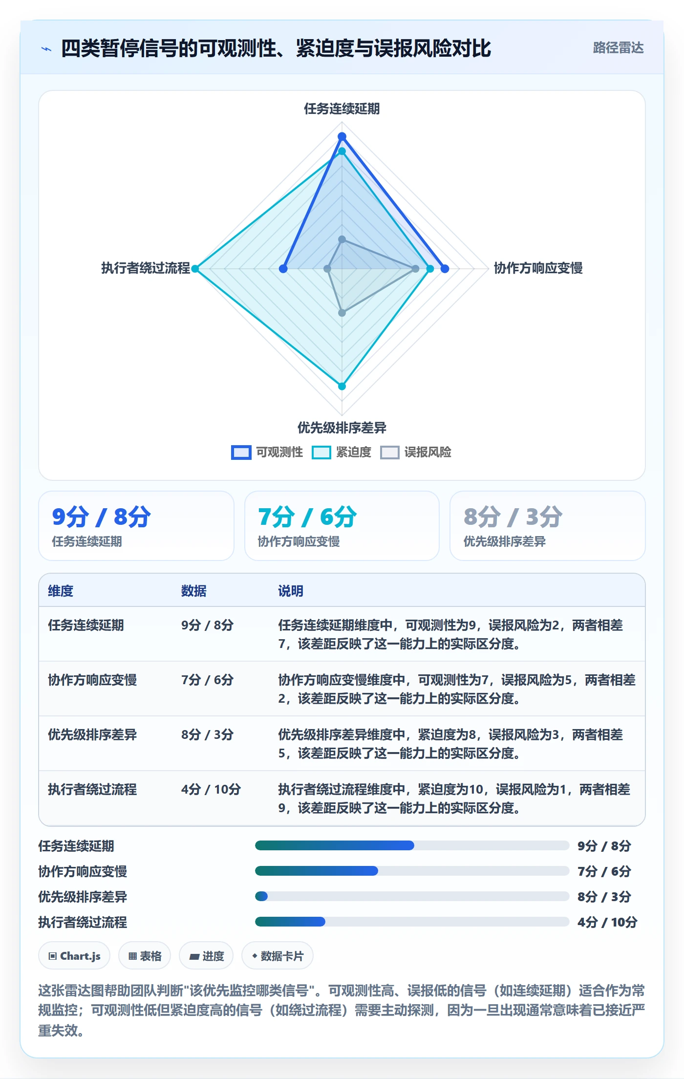 暂停管理指南:跨部门团队如何做好任务执行,效率提升全流程