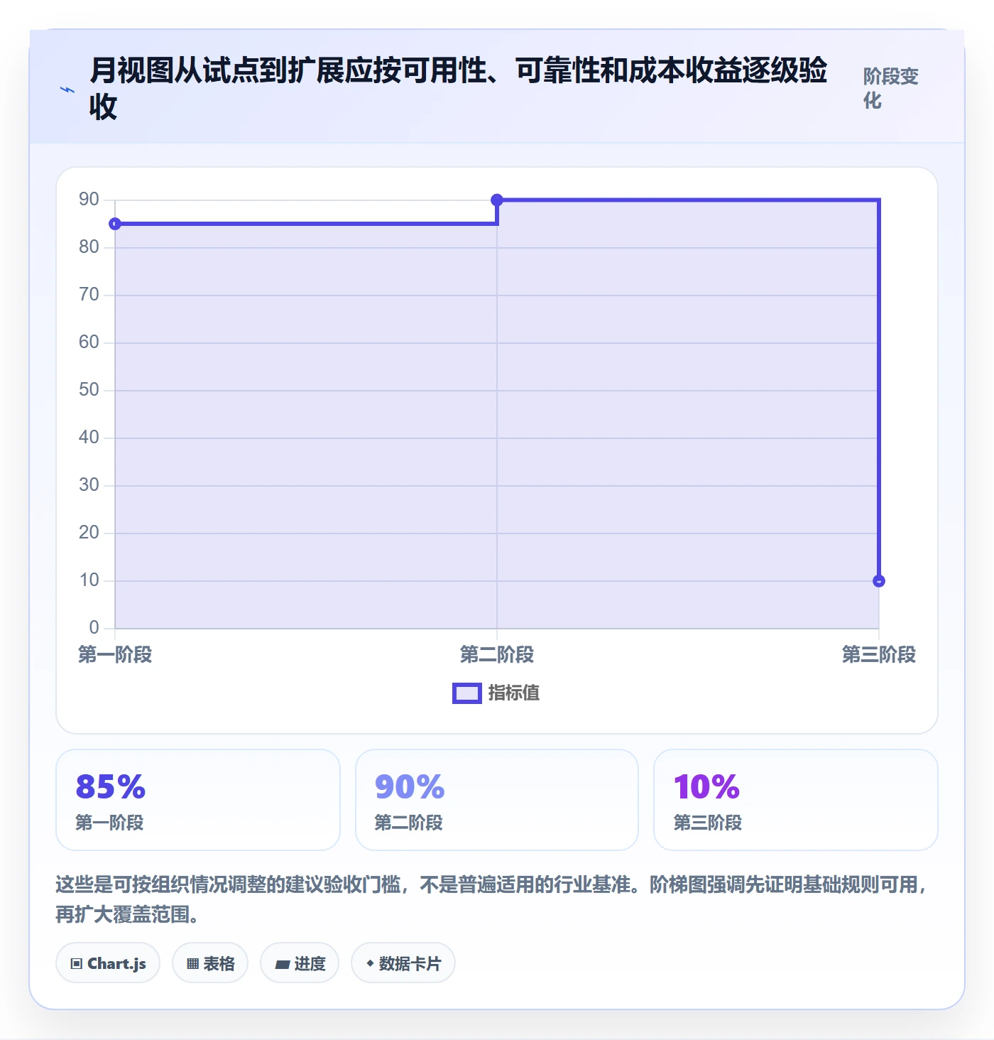 月视图管理方法大全:跨部门团队日历视图效率提升落地清单