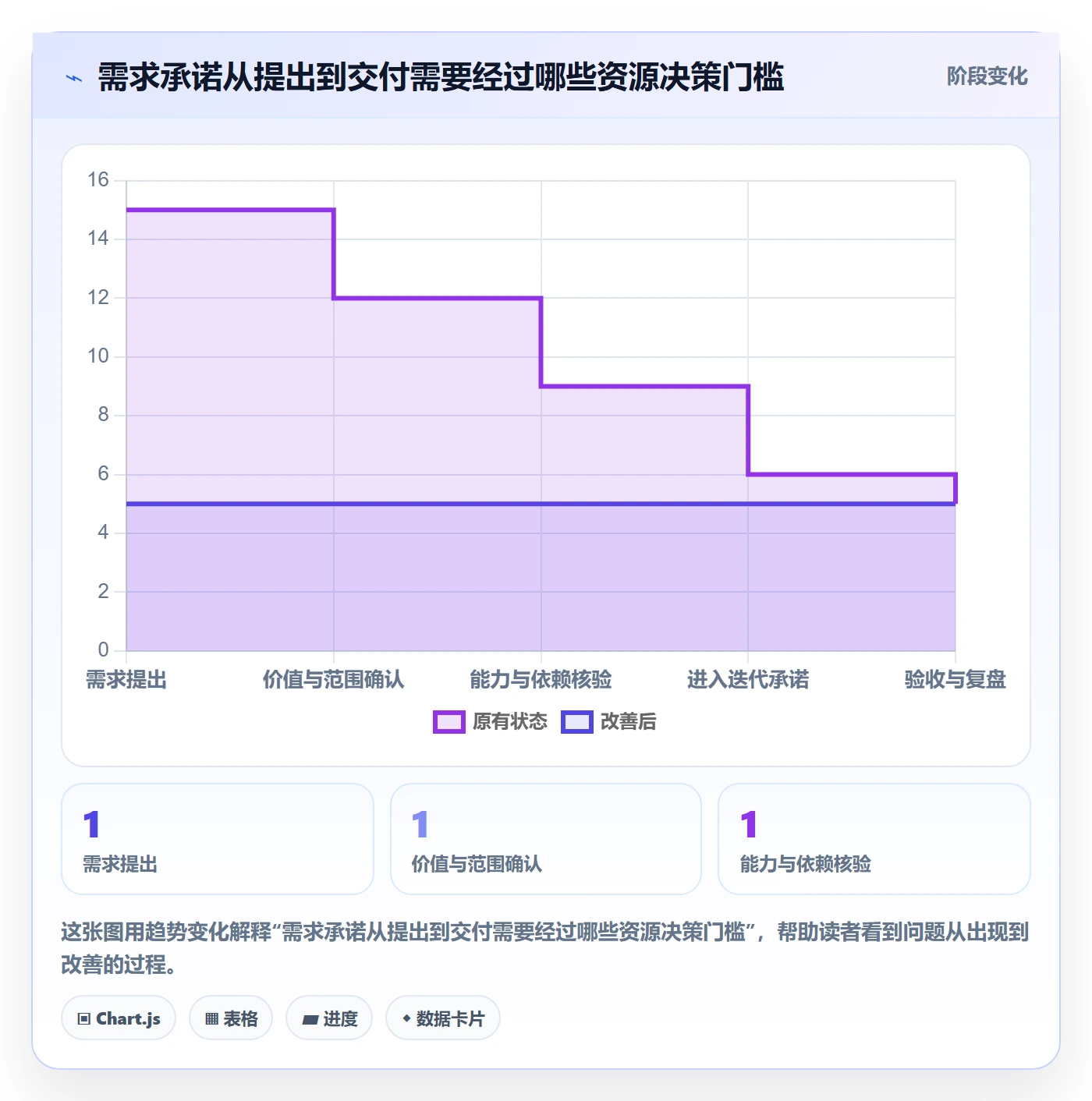 资源管理岗位教程：产品经理流程优化，避坑指南
