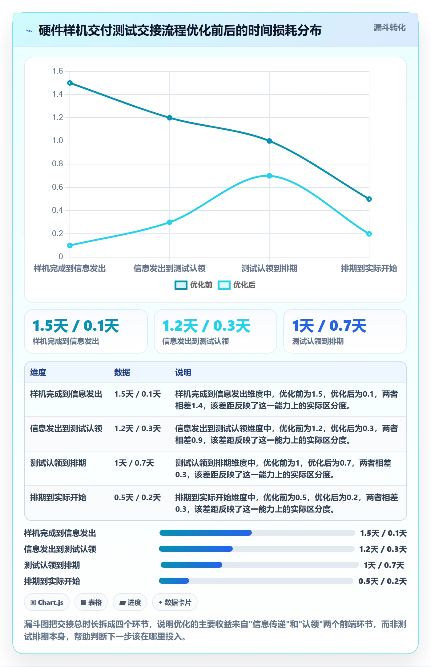 项目模板流程与规范:跨部门团队项目模板实操方法关键指标