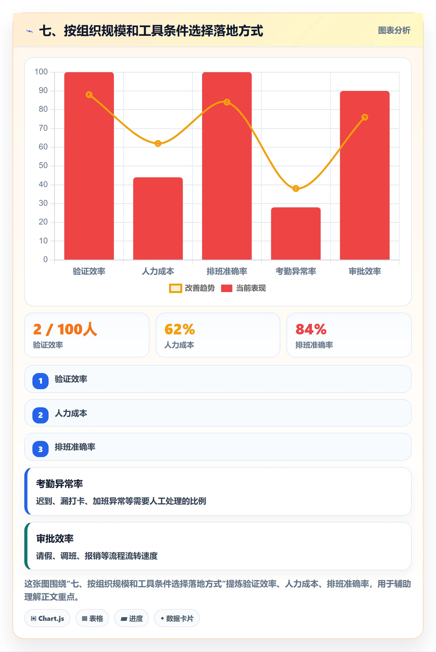 七、按组织规模和工具条件选择落地方式