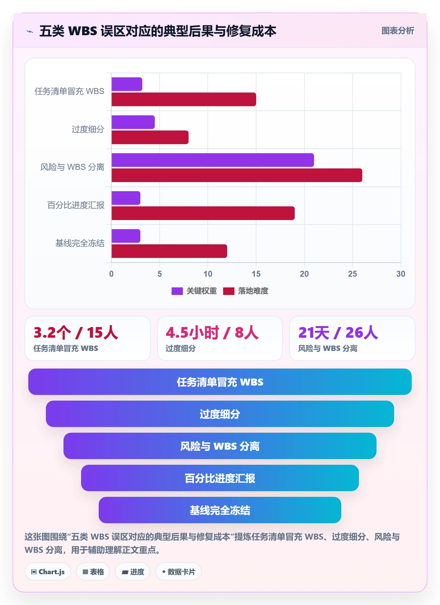 工作分解管理指南:项目负责人如何做好项目范围,风险控制全流程