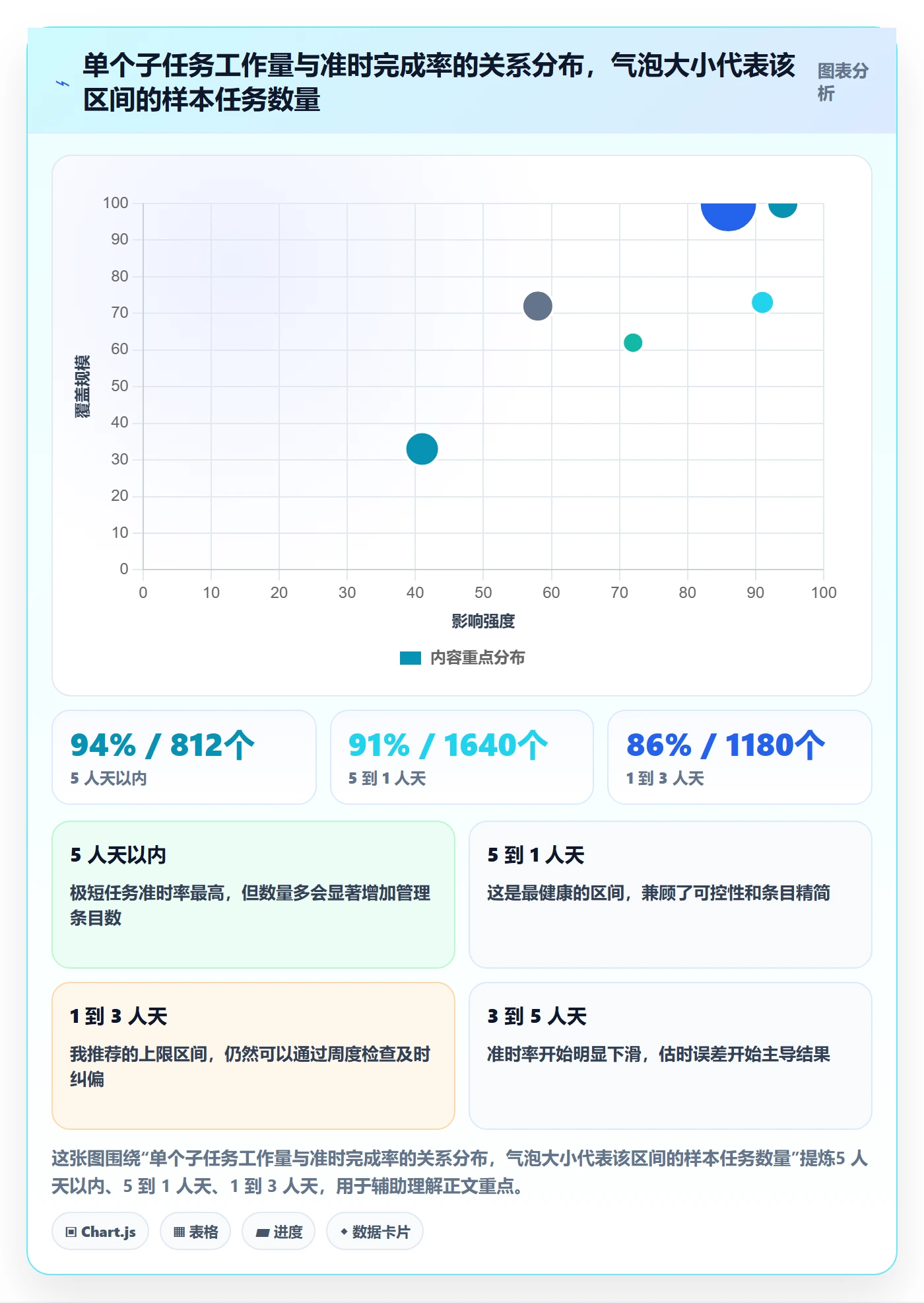 父任务怎么做？企业管理者最佳实践：任务管理从0到1