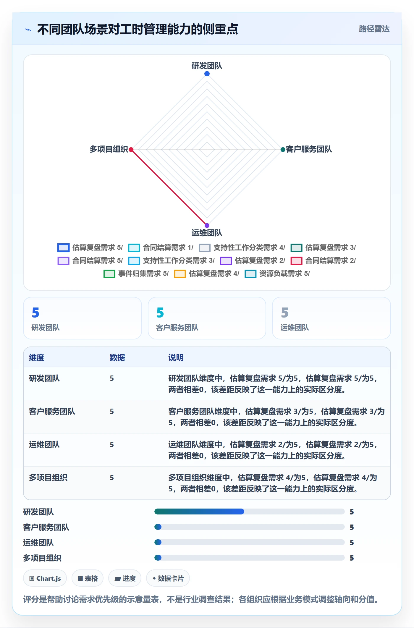 工时表Timesheet教程:管理层落地方案,避坑指南